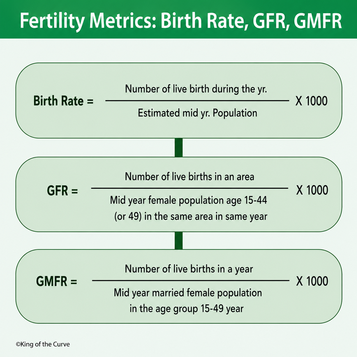 📊 Understanding Fertility Metrics