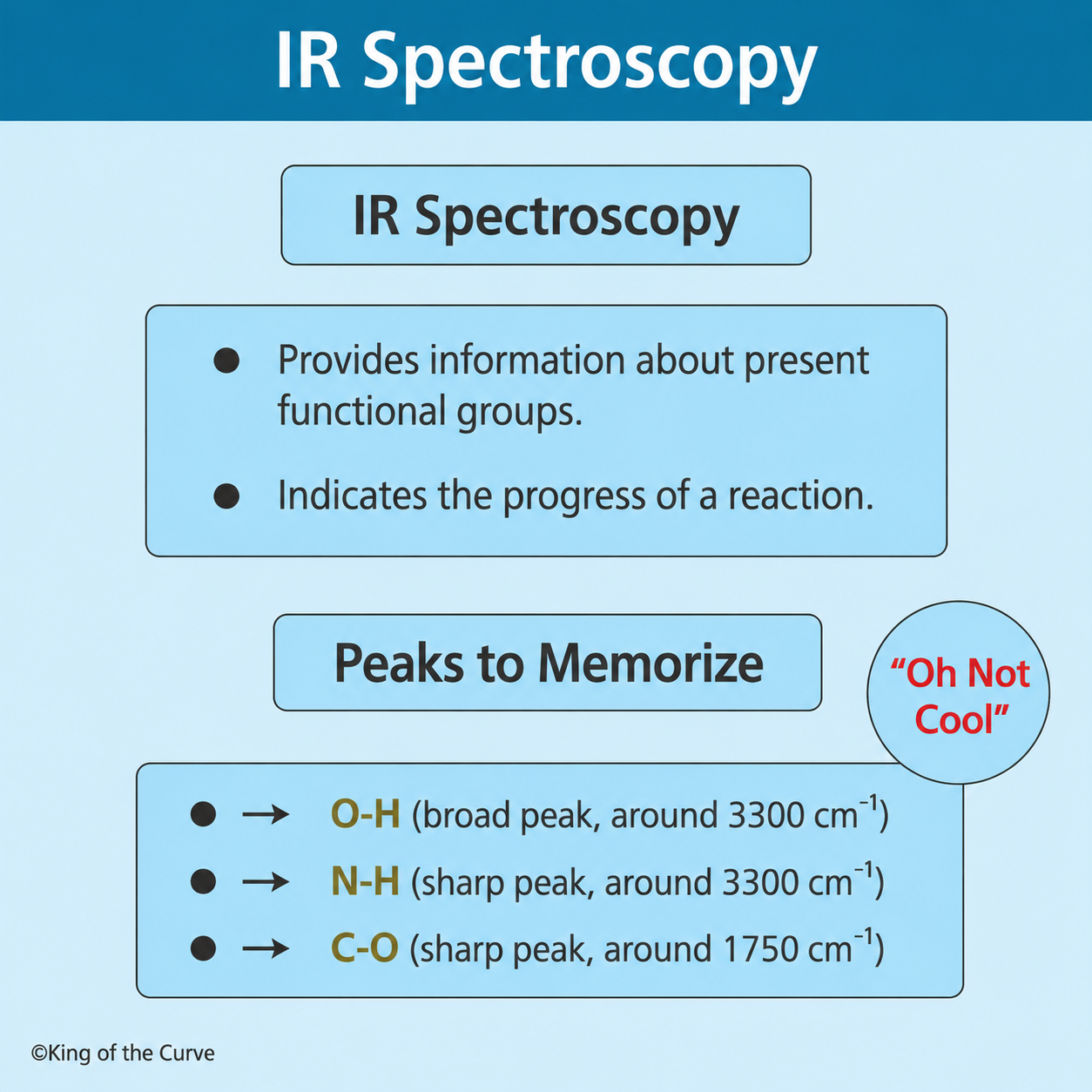 🔬 IR Spectroscopy: A Quick Guide to Functional Group Identification