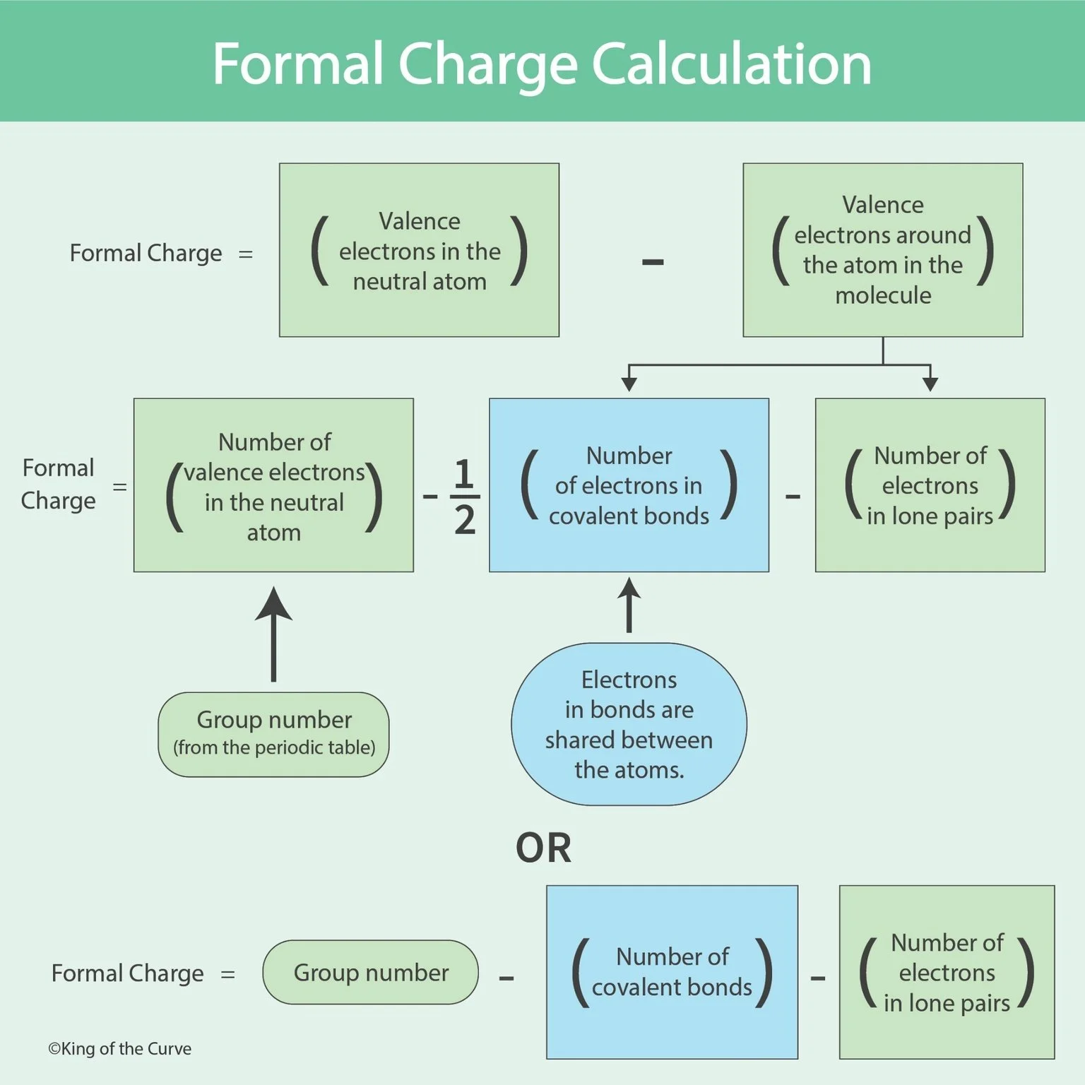 ⚛️ What Is Formal Charge?