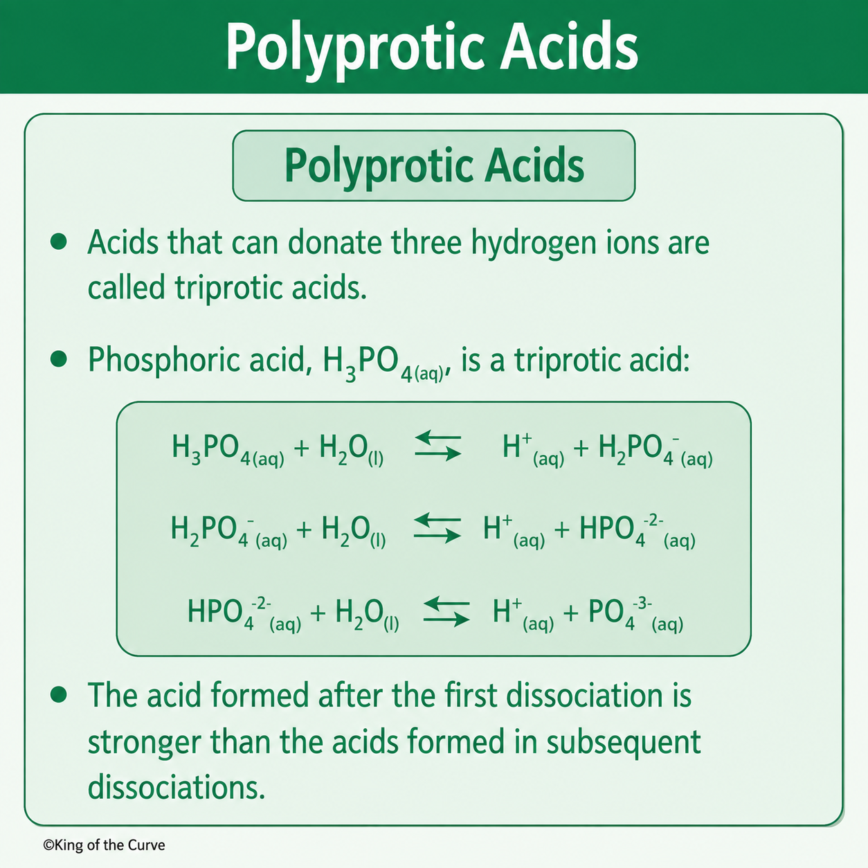 🧪 Polyprotic Acids: Understanding Multiple Proton Donation in Chemistry
