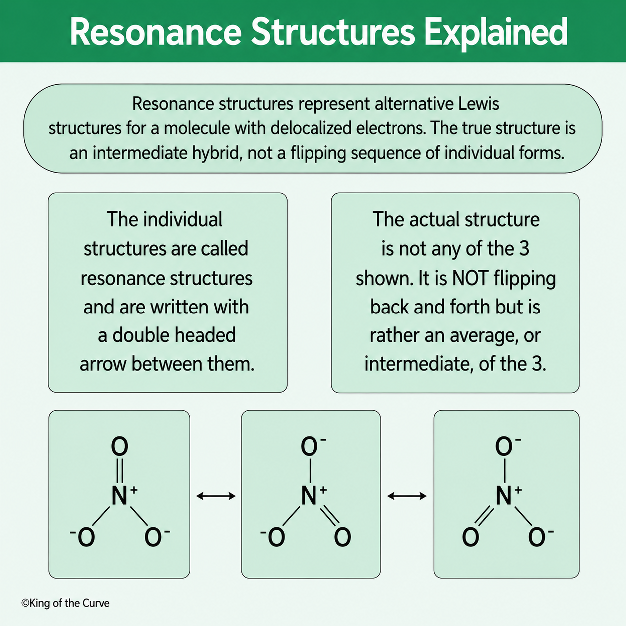 🧪 Resonance Structures Explained: A High-Yield MCAT Chemistry Guide