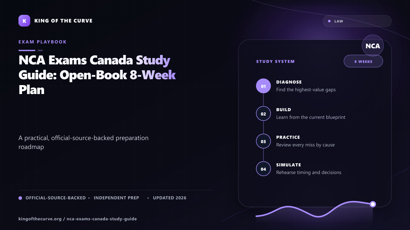 NCA Exams Canada Study Guide: Open-Book 8-Week Plan