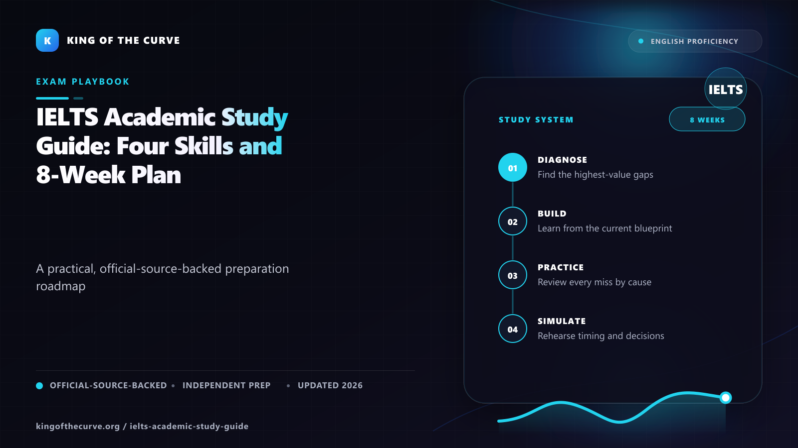 IELTS Academic Study Guide: Four Skills and 8-Week Plan