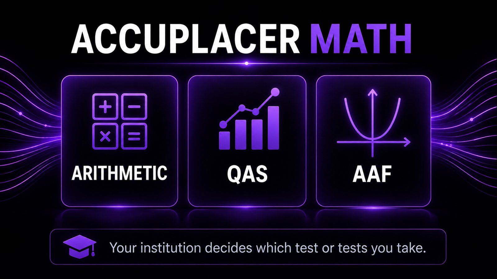 ACCUPLACER Math Test: Arithmetic, QAS, and AAF