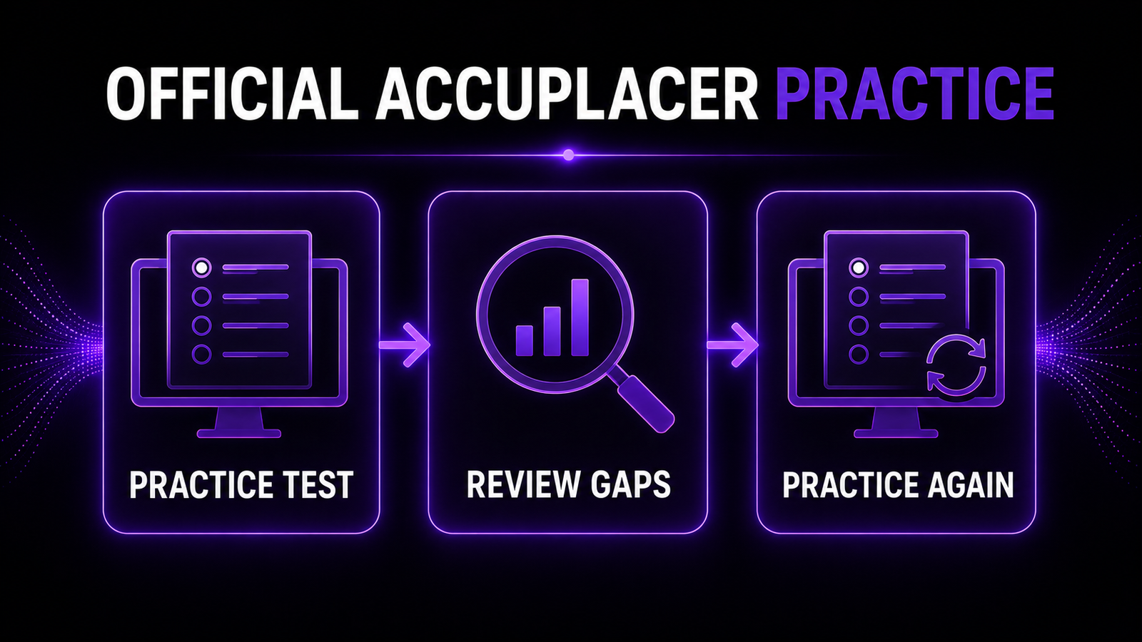 How to Use Official ACCUPLACER Practice Tests