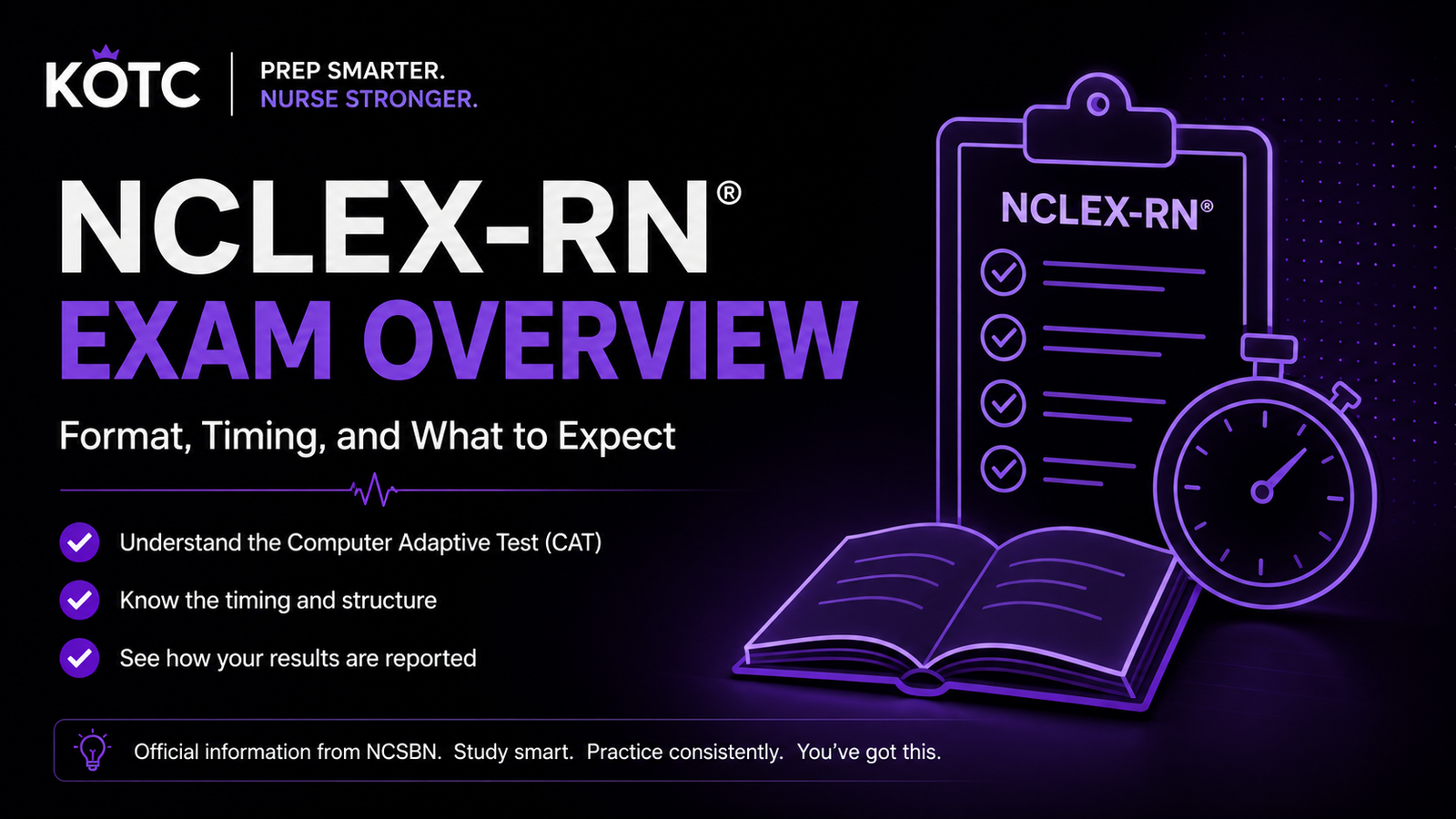 NCLEX-RN Exam Format 2026: Questions, Time, CAT, and Scoring