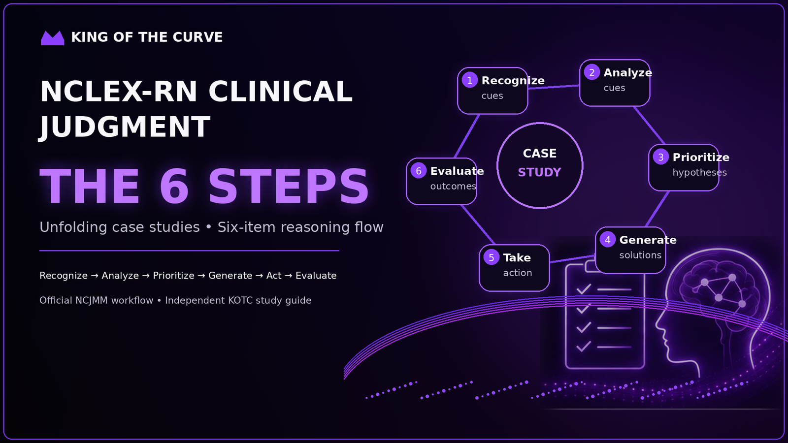 NCLEX Clinical Judgment Case Studies: How the Six Steps Work