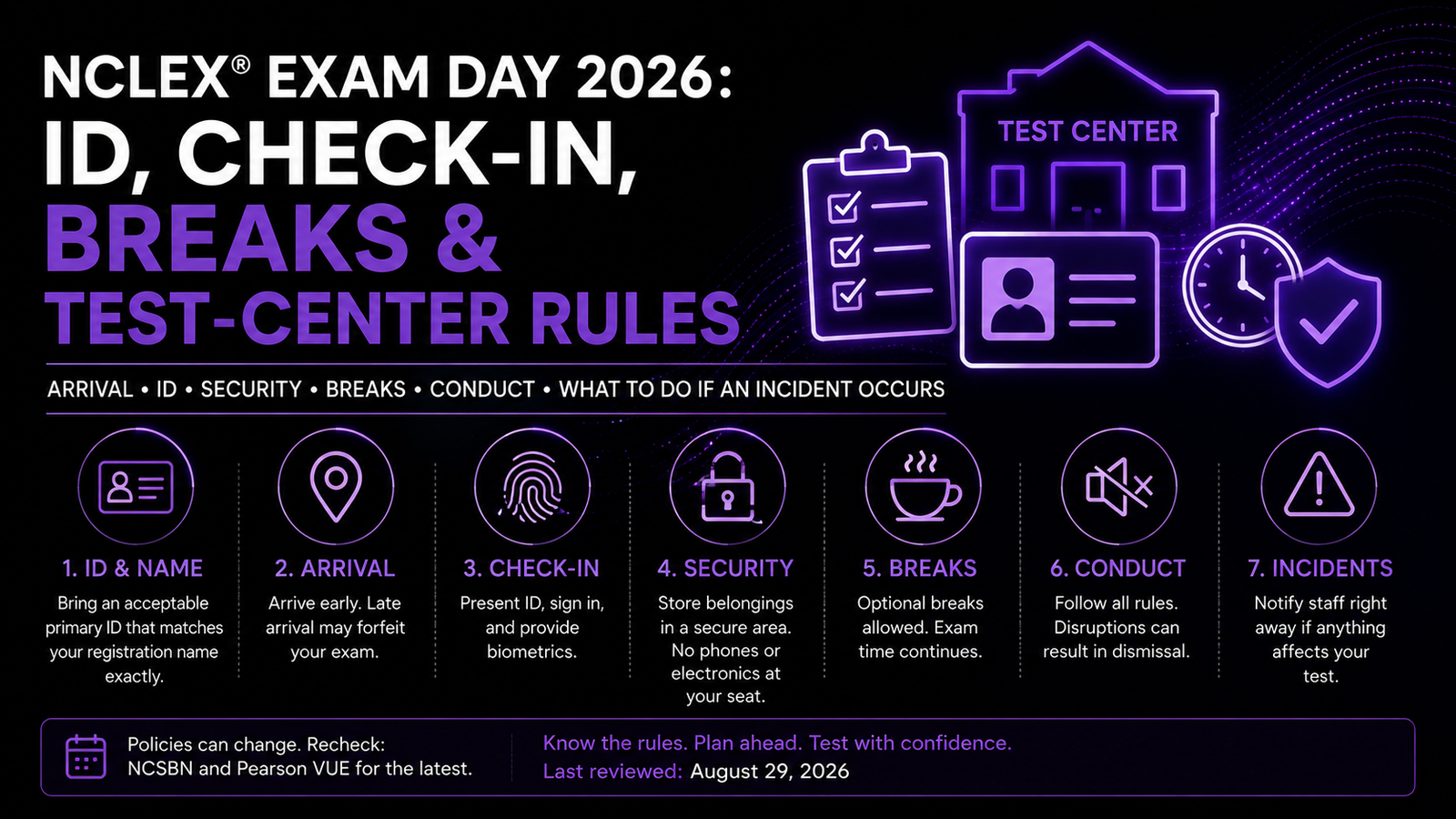 NCLEX Exam Day 2026: ID, Check-In, Breaks, and Test-Center Rules