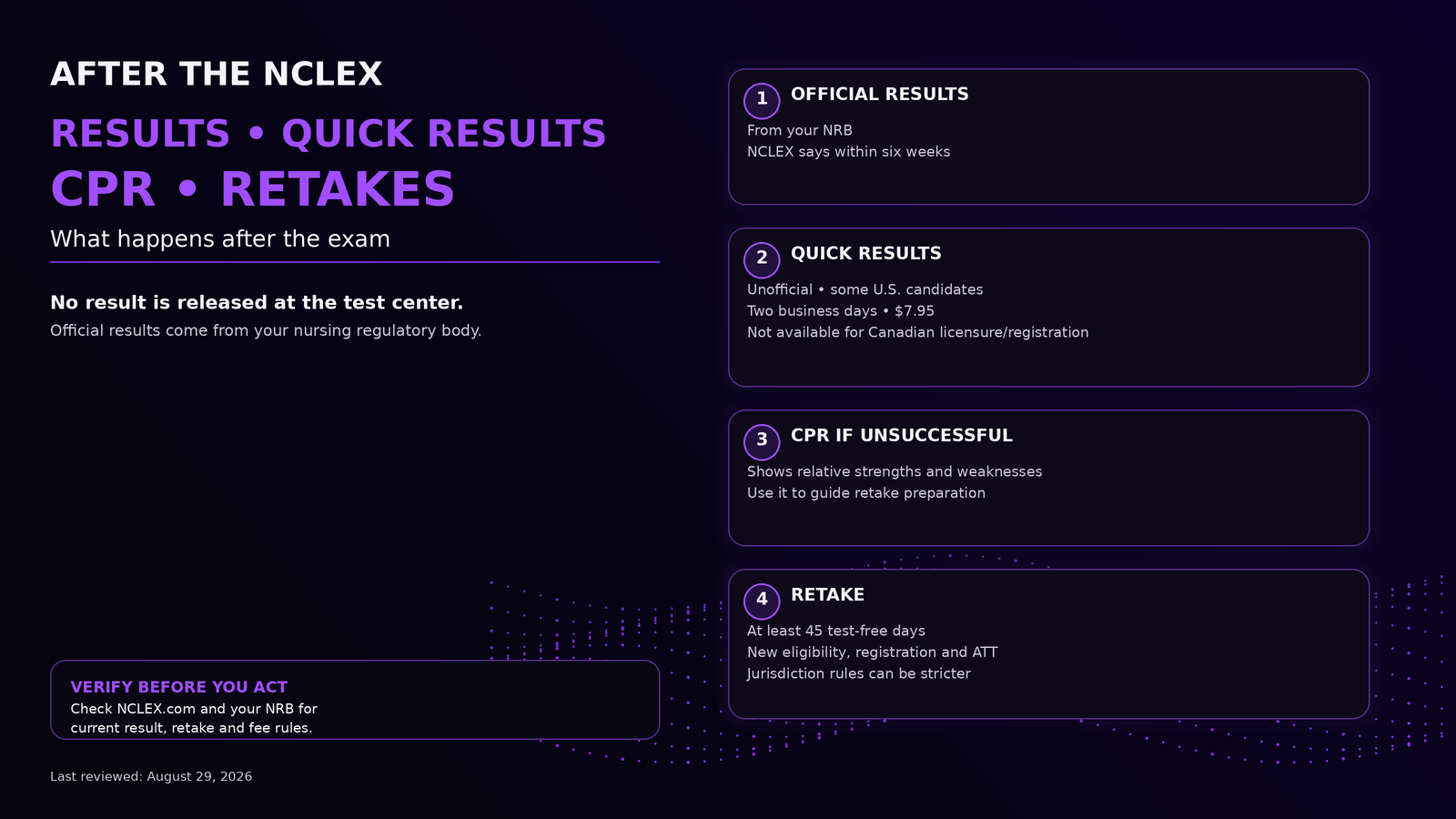 NCLEX Results, Quick Results, CPR, and Retakes: What Happens After the Exam