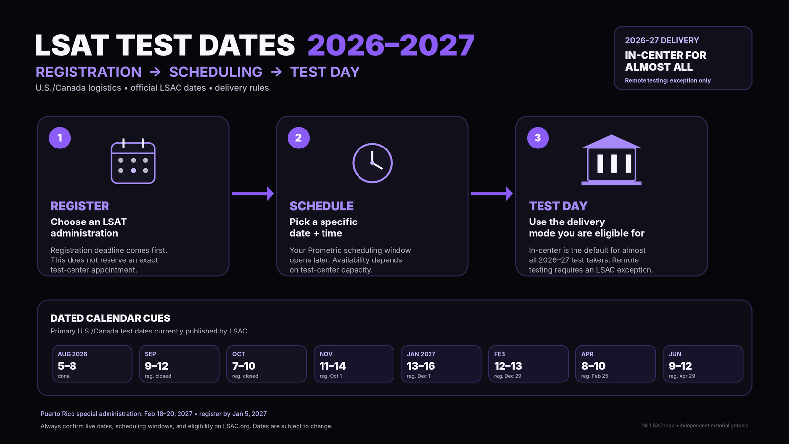 LSAT Test Dates 2026–2027: Registration, Scheduling, and Test Delivery