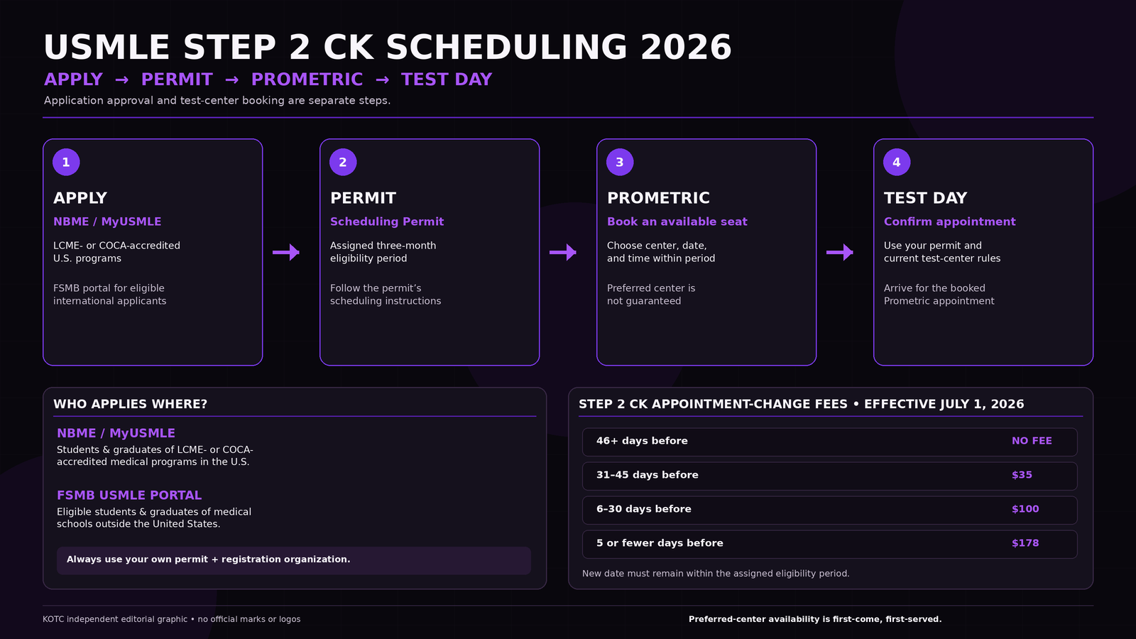 USMLE Step 2 CK Attempts and Retakes 2026: Eligibility, Limits, and Timing