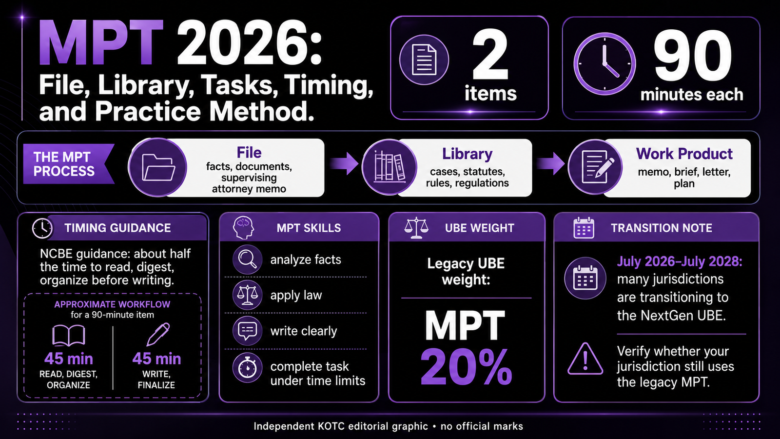 MEE 2026: Essay Format, Subjects, Timing, and Jurisdiction Rules