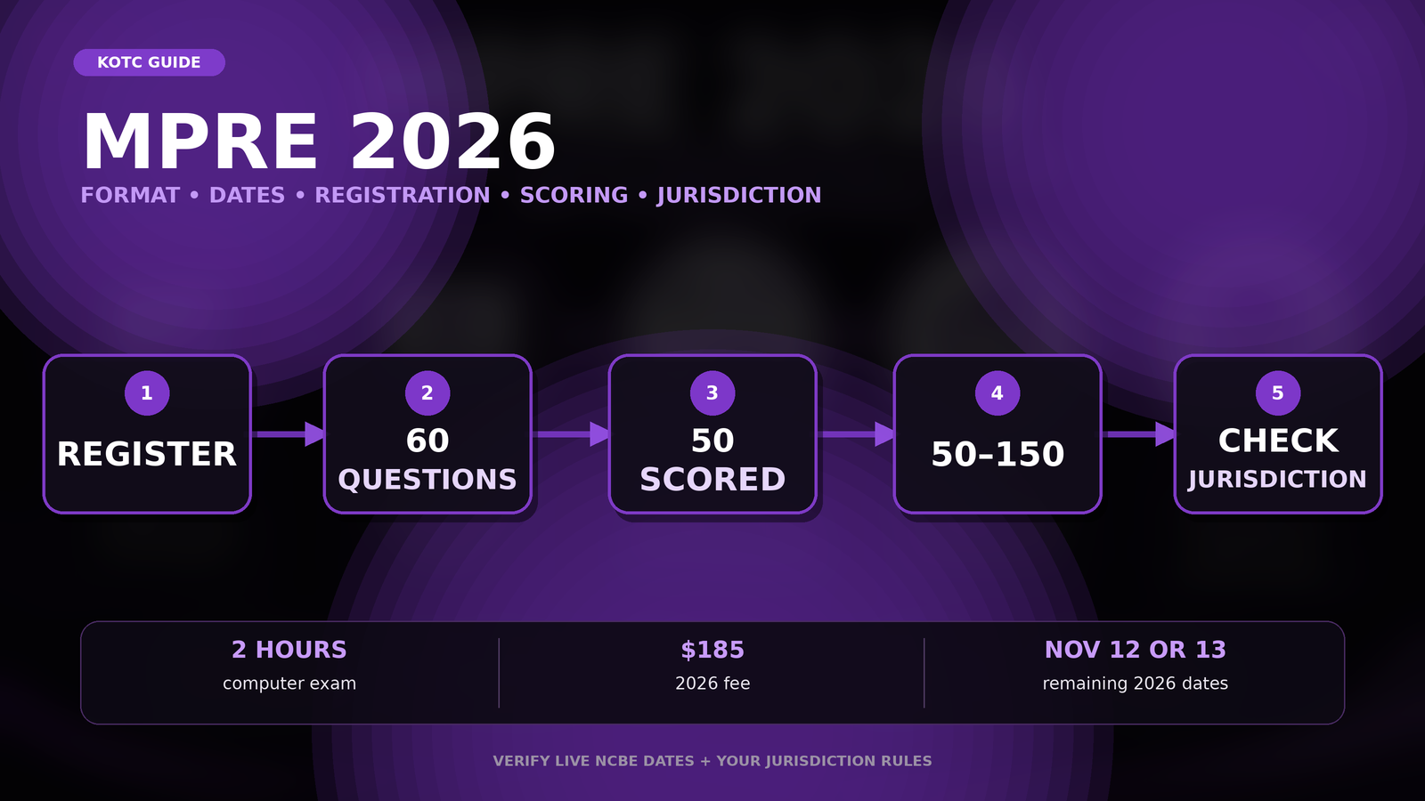 MPT 2026: File, Library, Tasks, Timing, and Practice Method
