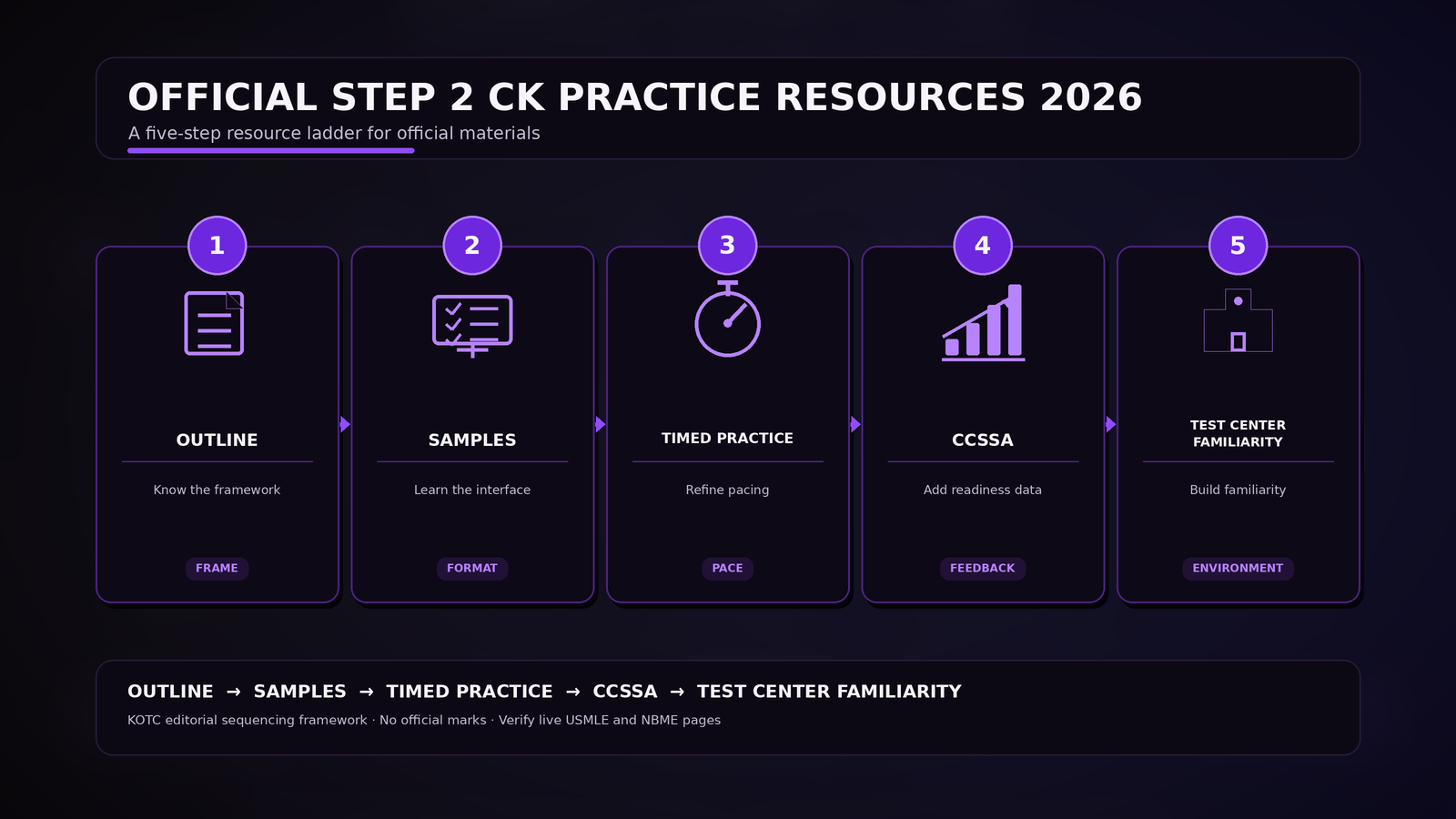 USMLE Step 2 CK Test Day 2026: ID, Check-In, Breaks, and Security