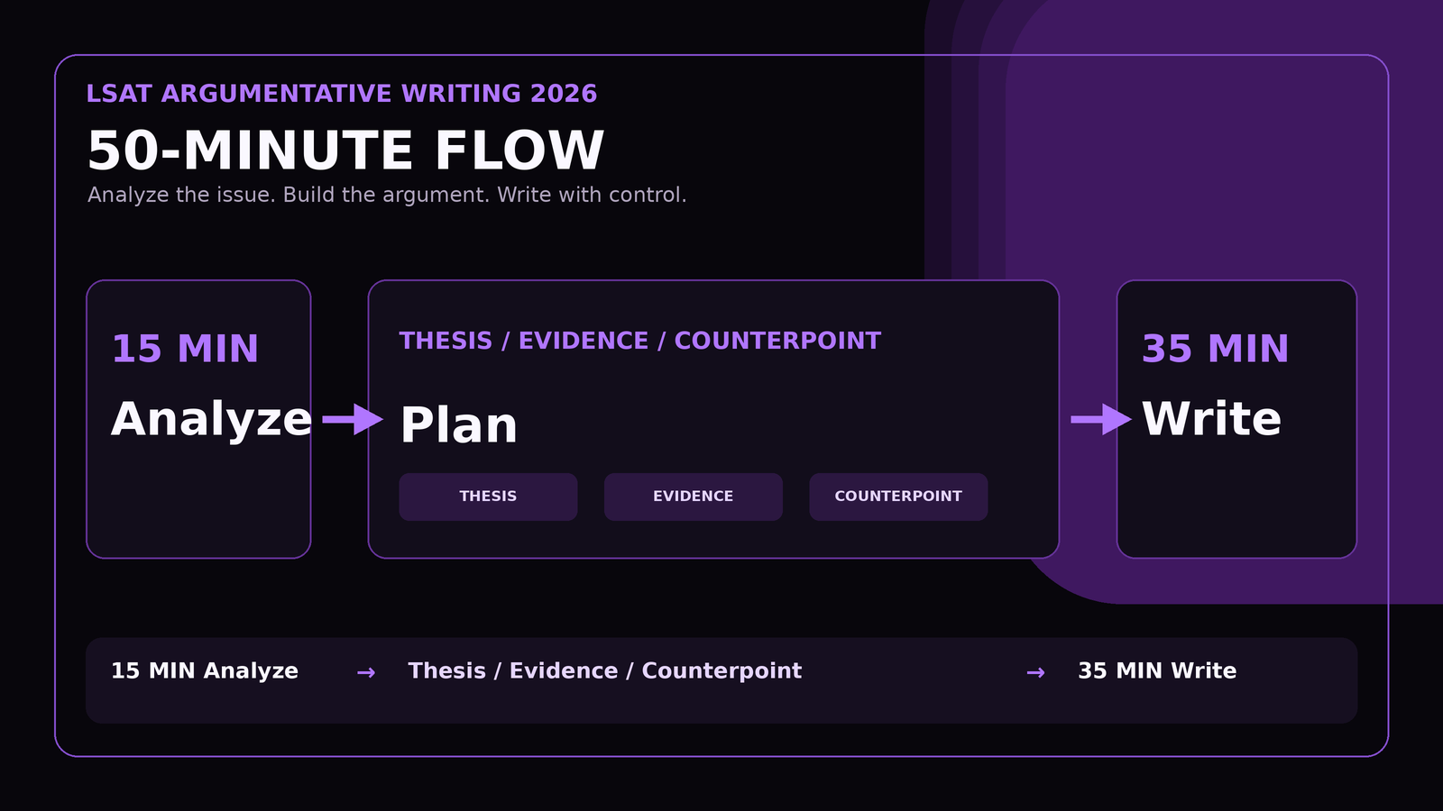 LSAT Scoring 2026: 120–180 Scale, Release Dates, Score Preview, and Cancellations