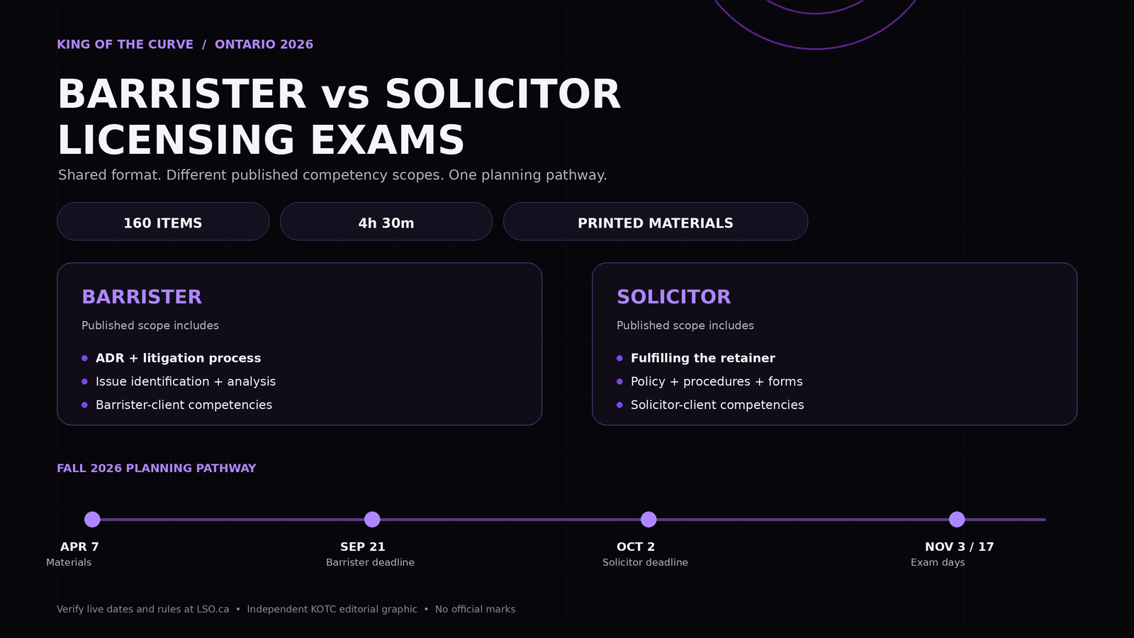 Bar Exam Application 2026: Registration, Character &amp; Fitness, and Jurisdiction Rules