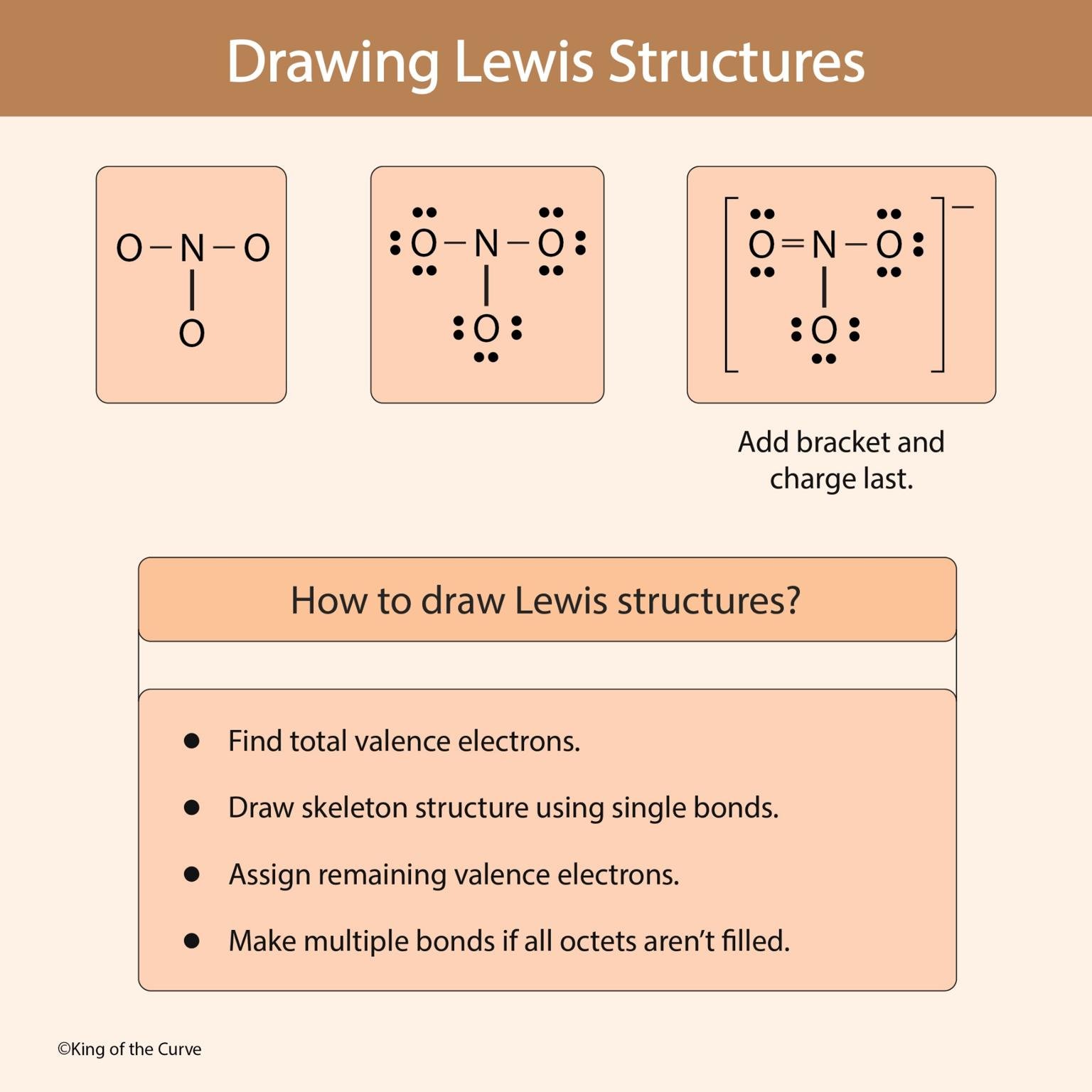 🧪 Drawing Lewis Structures: A Step-by-Step Guide for Beginners