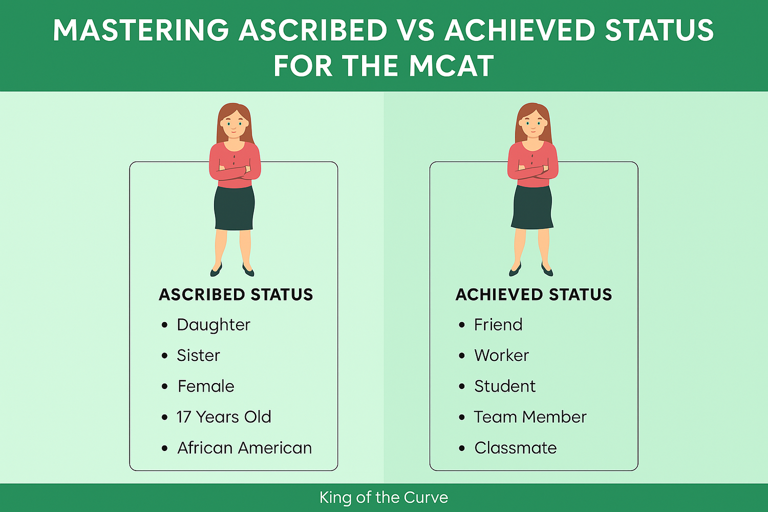 Mastering Ascribed vs Achieved Status for the MCAT: A High-Yield ...