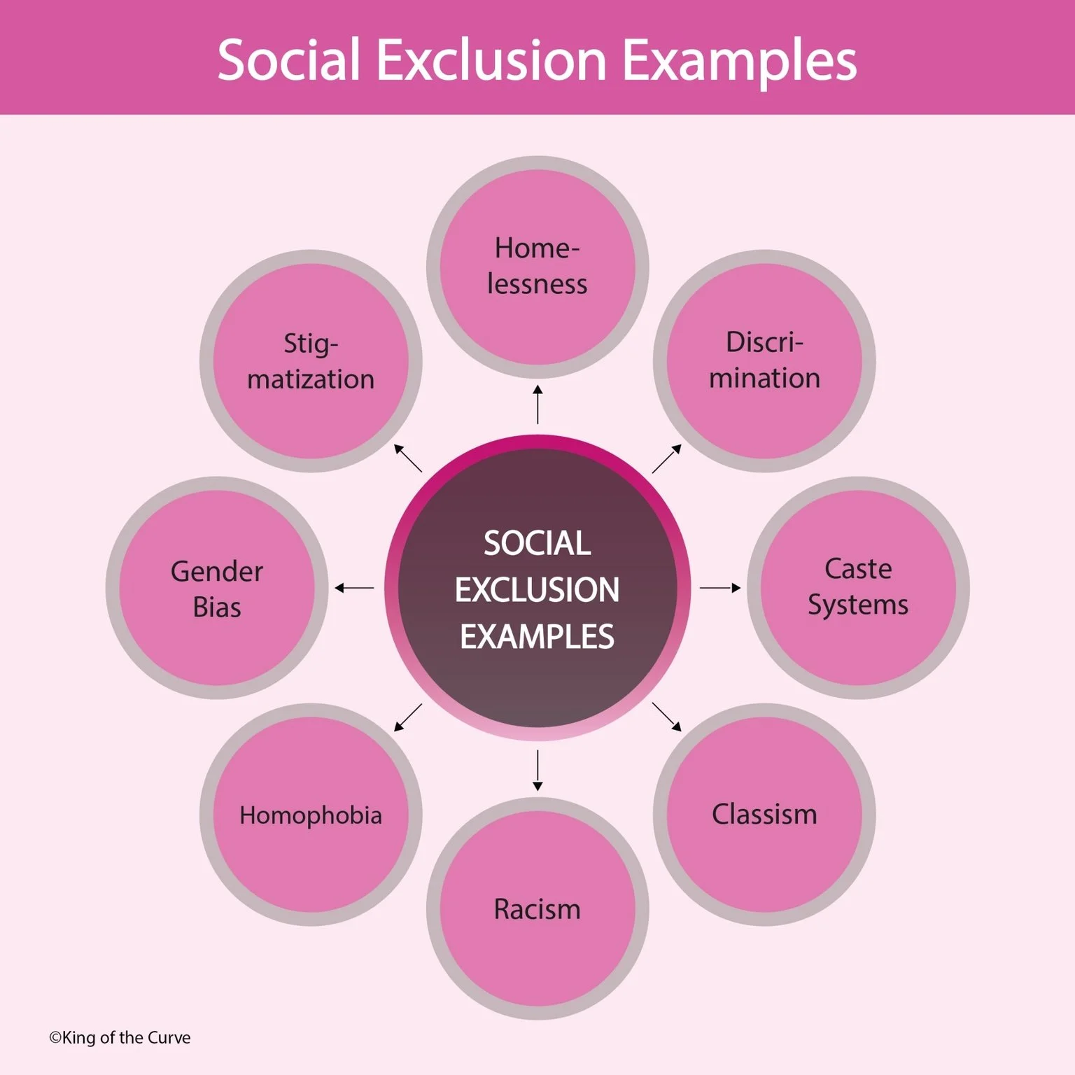 🧠 Social Exclusion Examples: Understanding Ostracism, Rejection, and Isolation