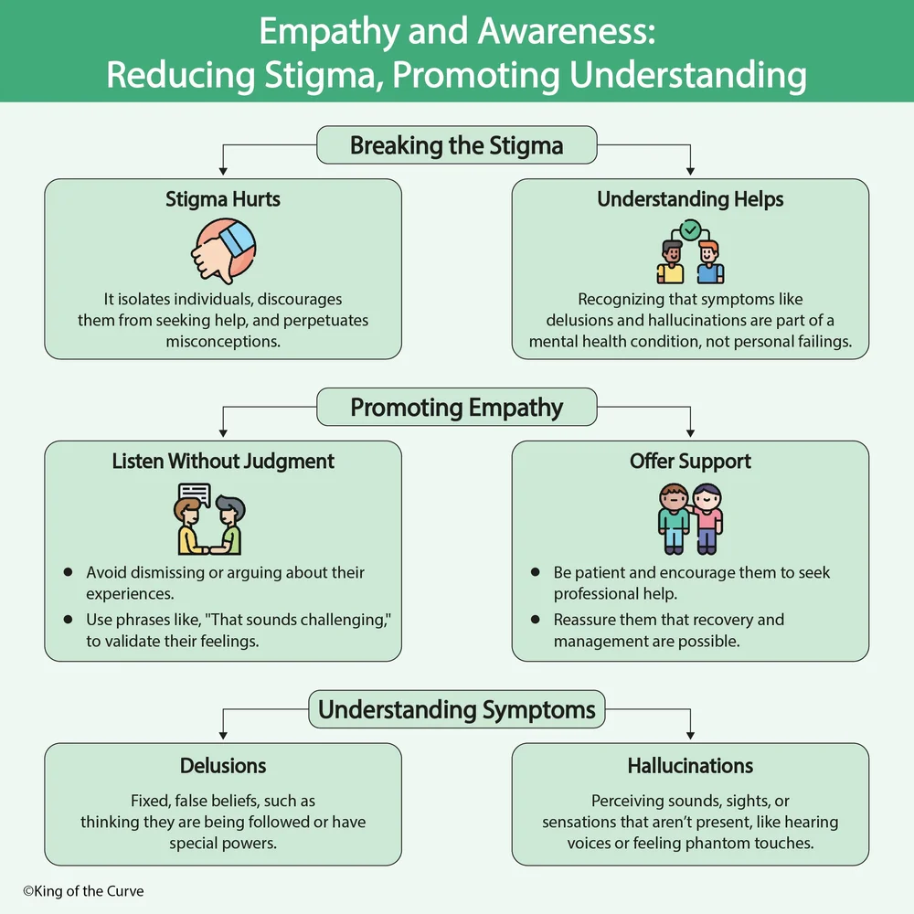 Empathy and Awareness – Reducing Stigma Around Mental Health for Pre ...