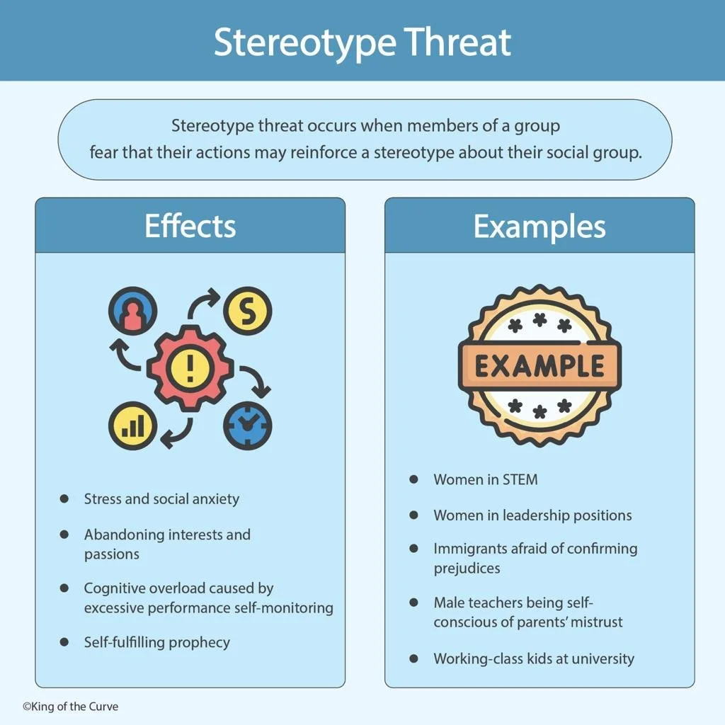 🧠 Stereotype Threat on the MCAT: Understanding Identity and Performance ...