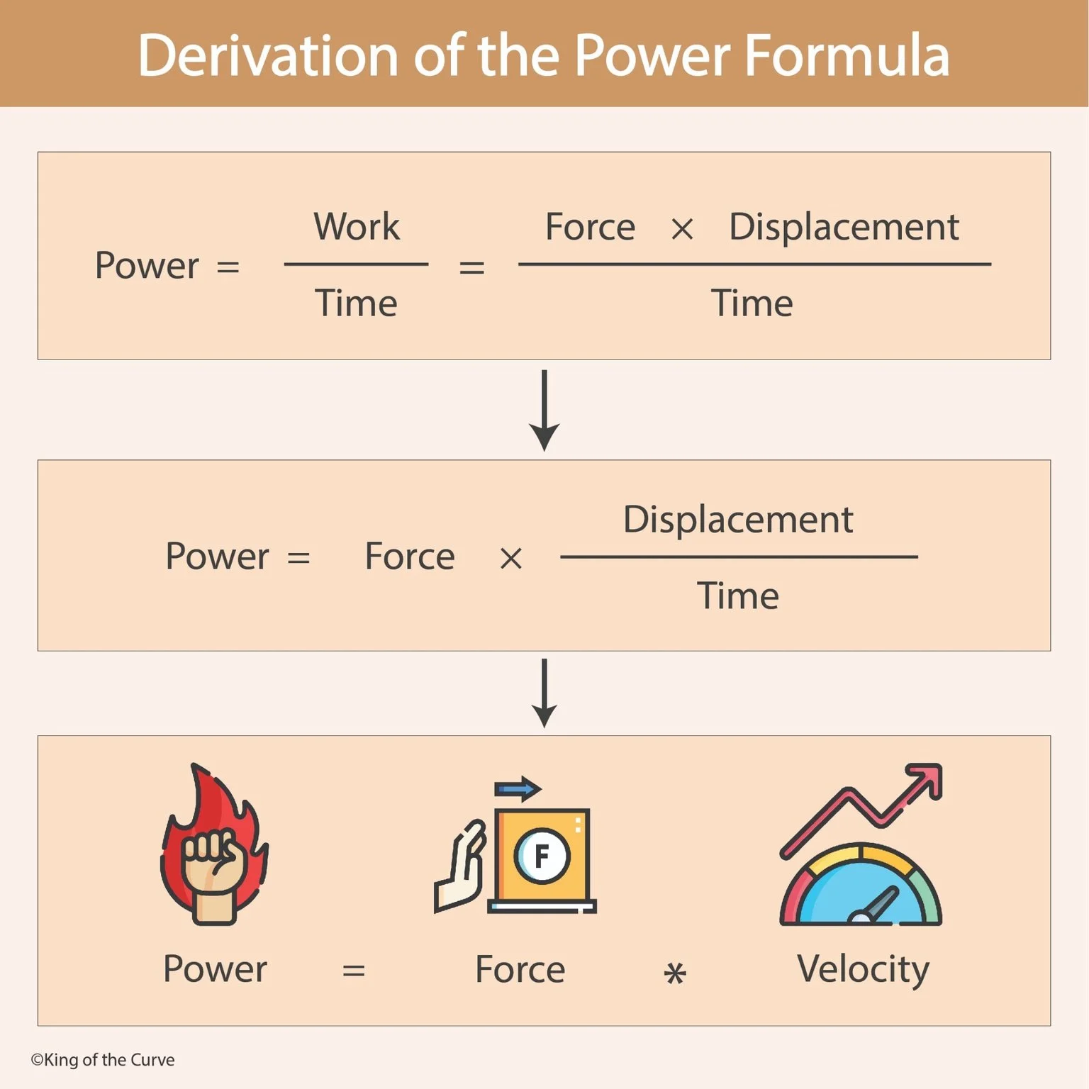 🧪 What Is the Power Formula?
