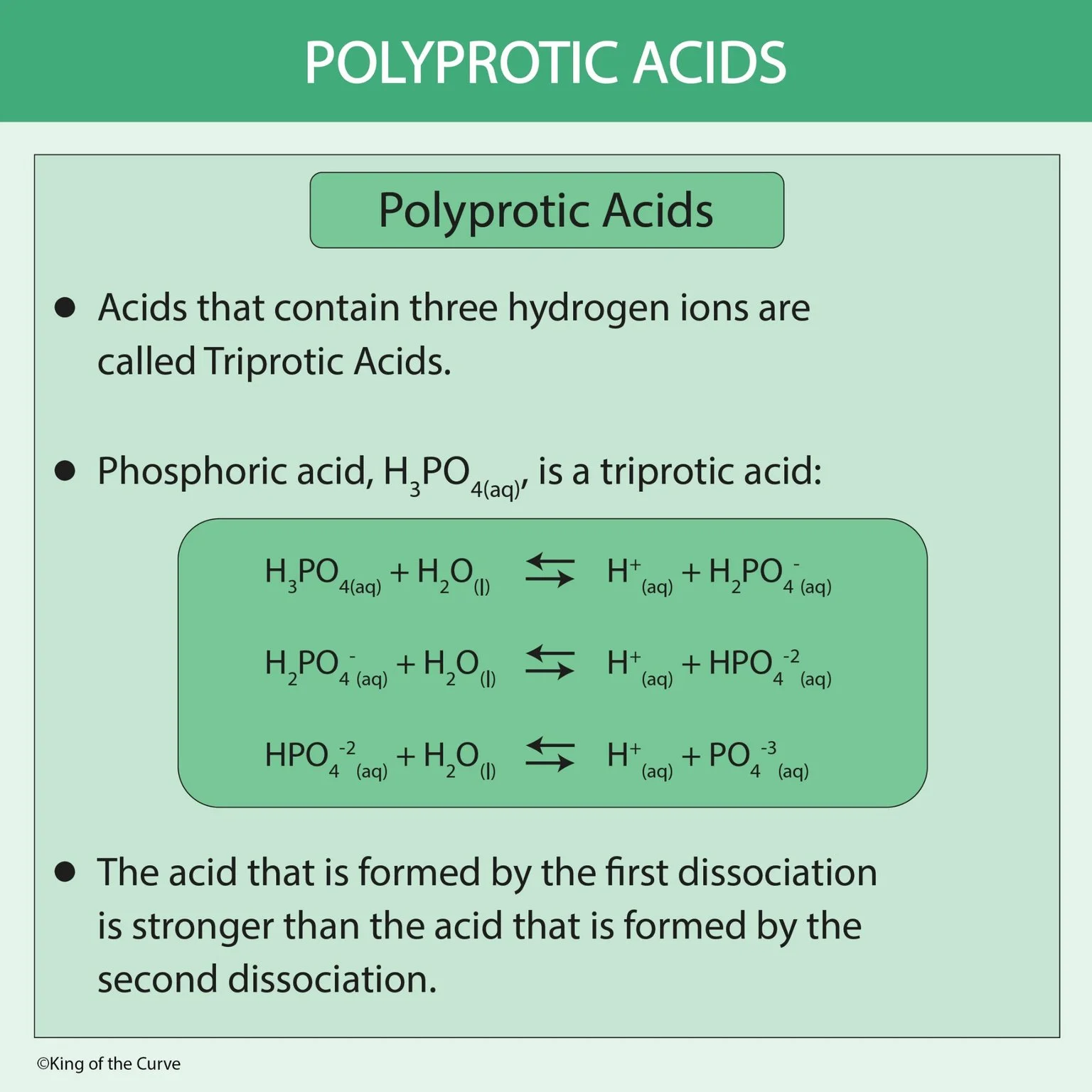 🧪 Polyprotic Acids: Understanding Stepwise Dissociation for the MCAT