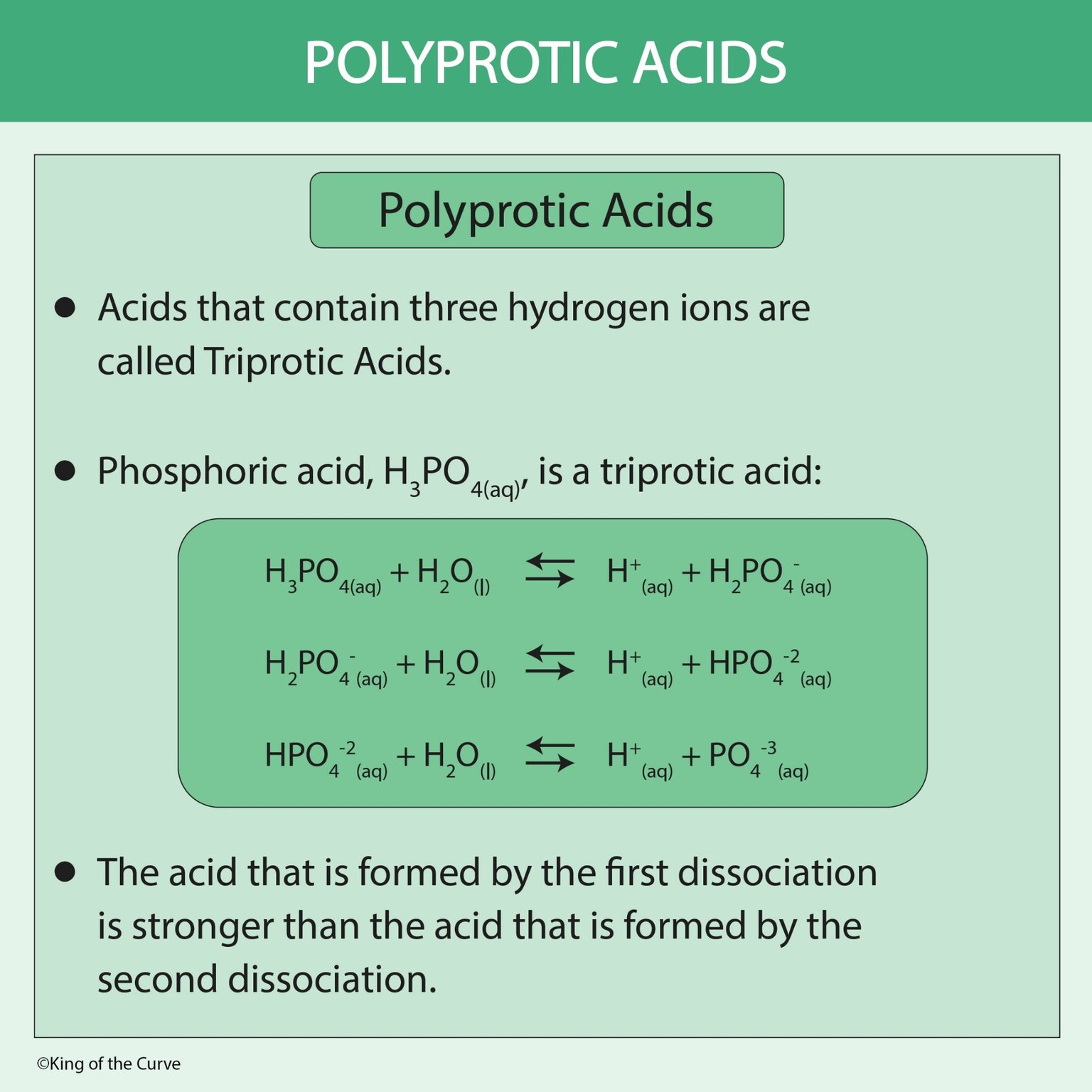 🧪 Polyprotic Acids: Understanding Stepwise Dissociation for the MCAT ...