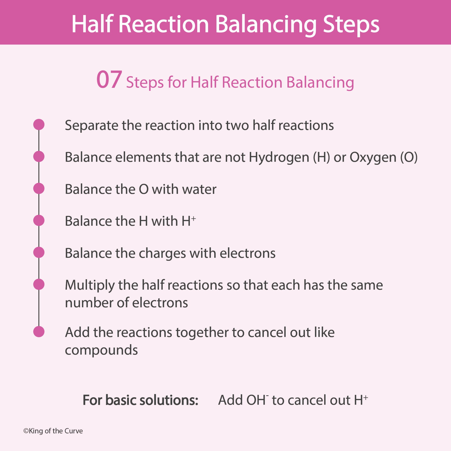 ⚗️ Understanding Half Reaction Balancing Steps
