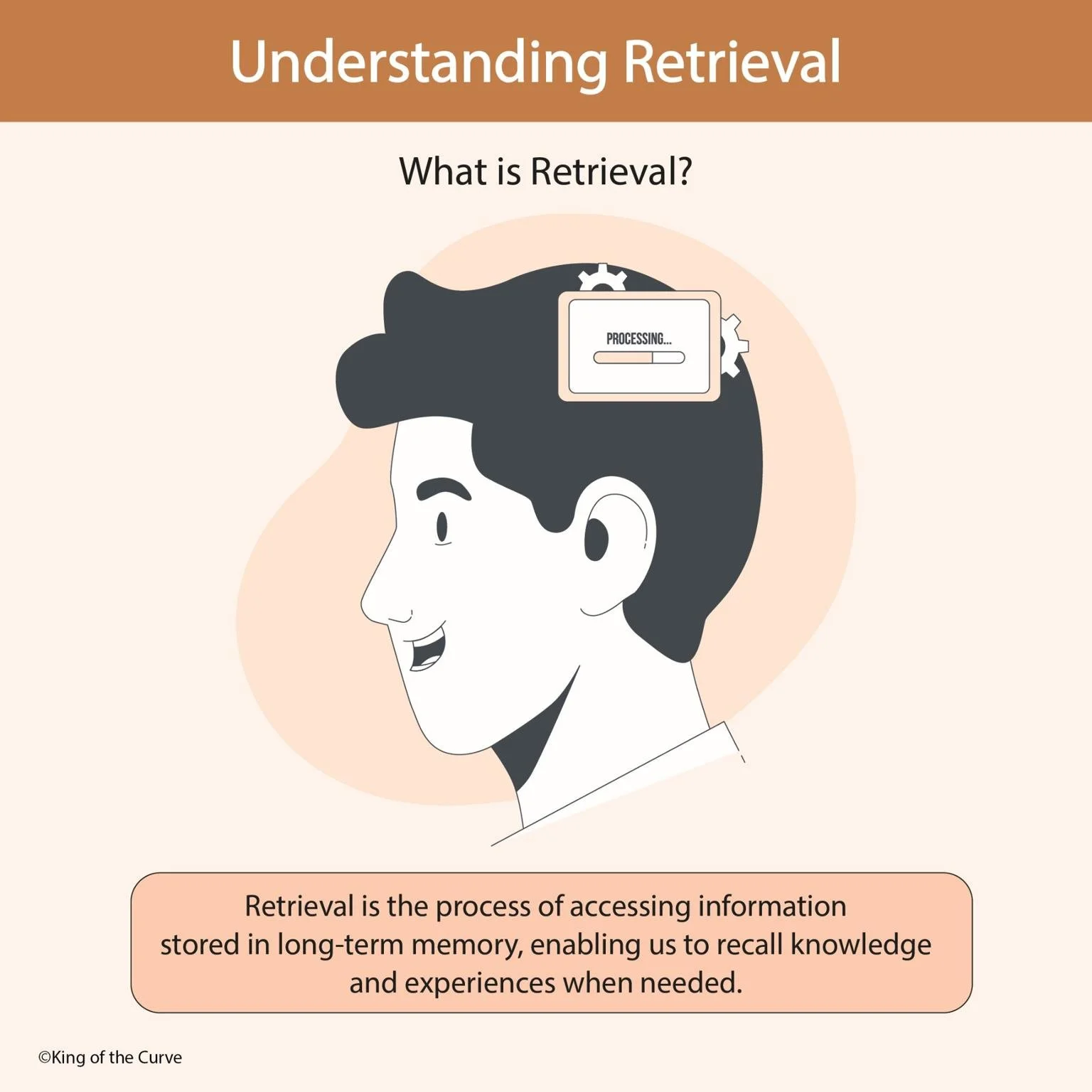 🧠 Understanding Retrieval: Unlocking the Vault of Memory — King of the ...