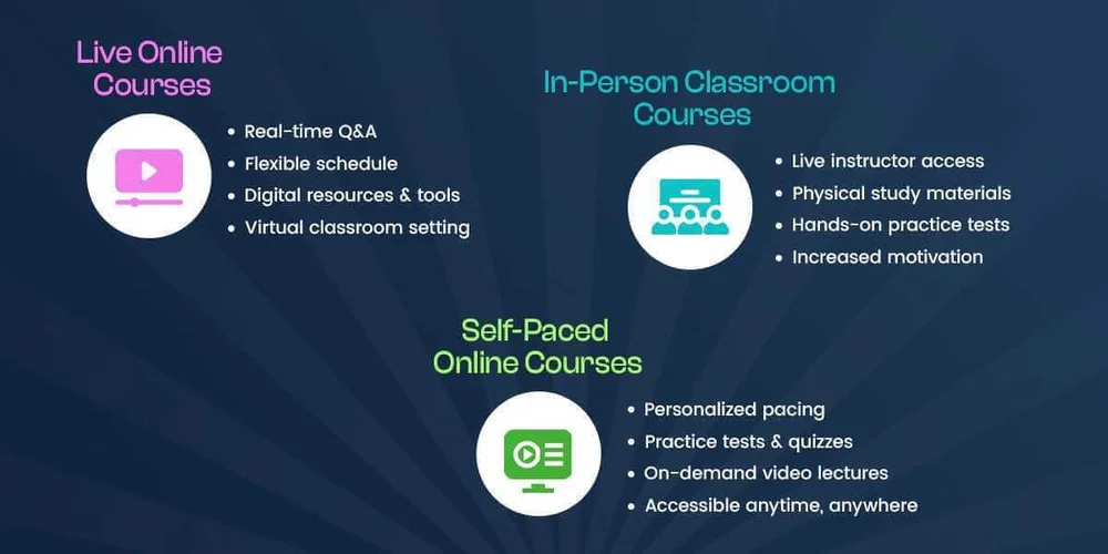 Best MCAT Prep Courses Your Key To Med School — King of the Curve