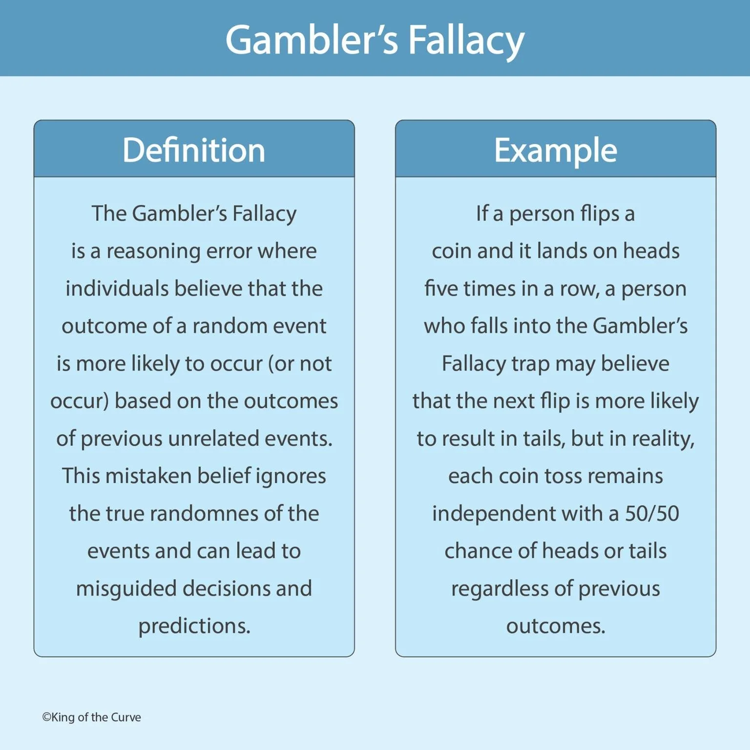 🎲 Introduction to Gambler’s Fallacy