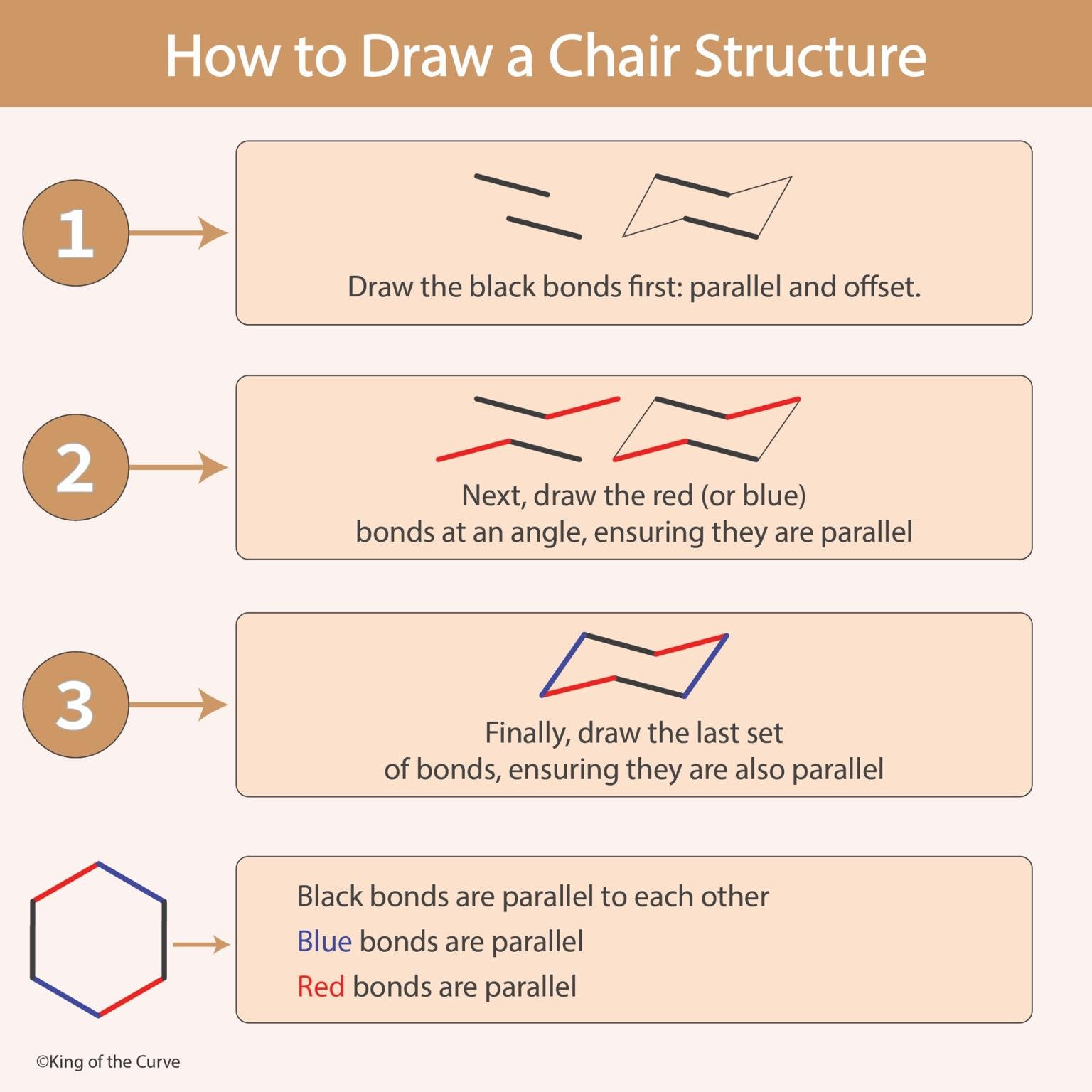 🪑 How to Draw a Chair Conformation (Cyclohexane) Step-by-Step