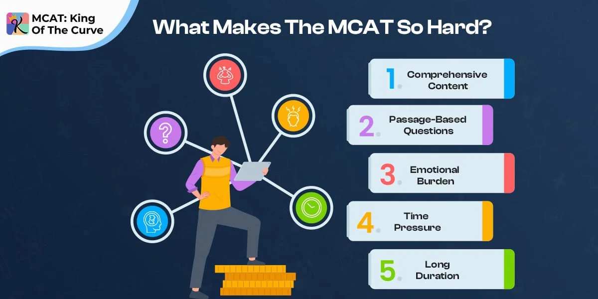How Hard Is The MCAT? Facing The MCAT Challengings — King of the Curve