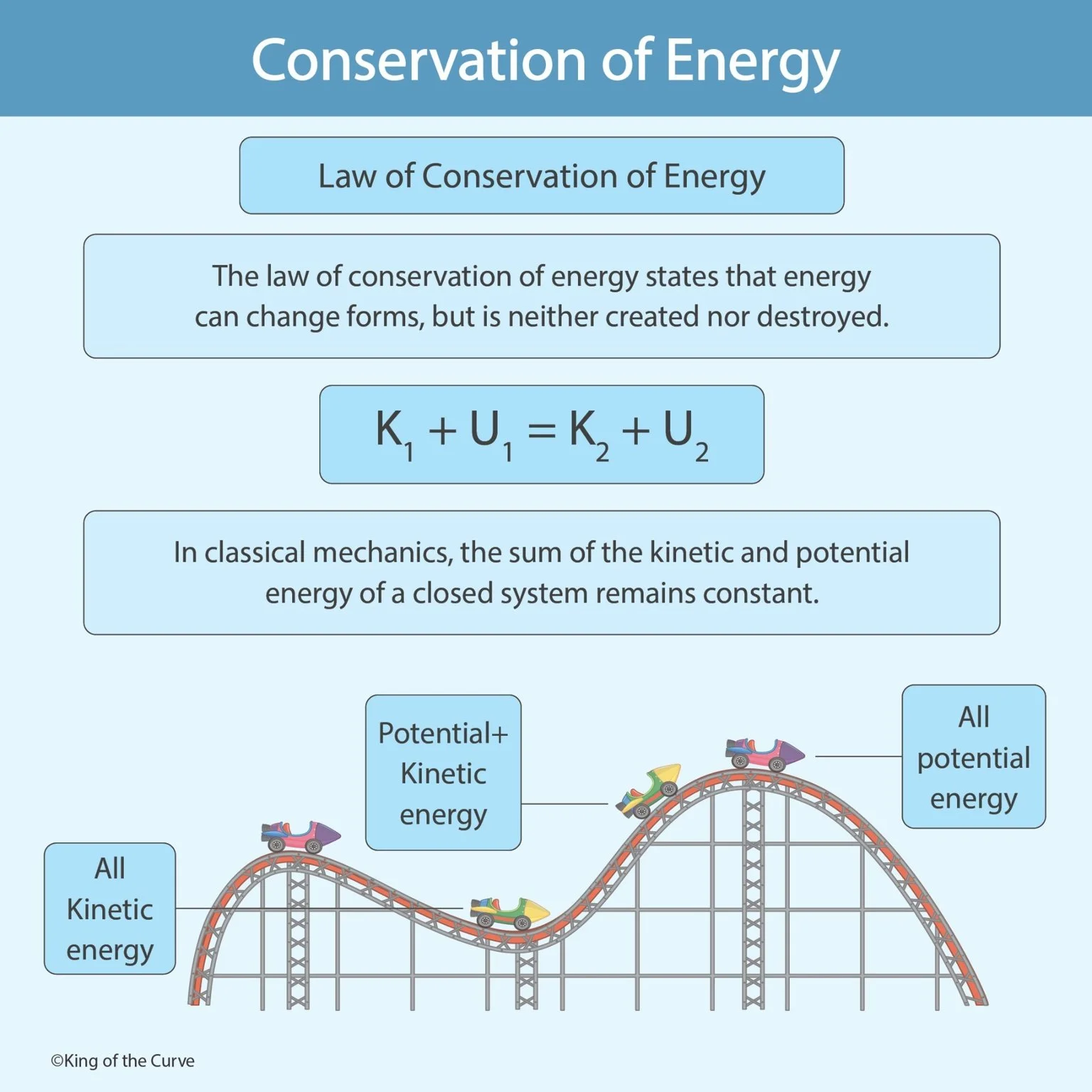 ⚡ Conservation of Energy: Understanding the Law That Powers Motion