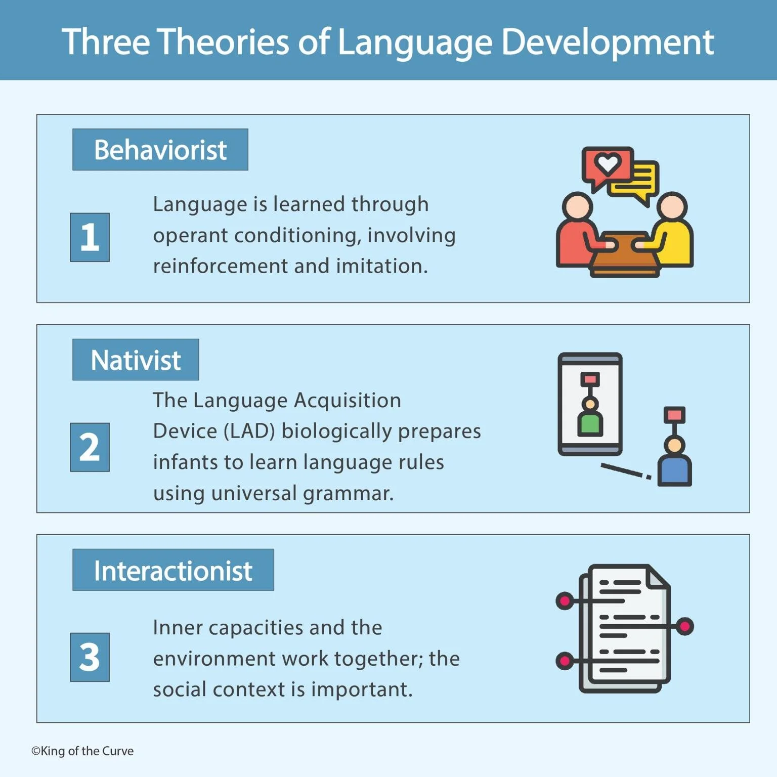 ёяза Three Theories Of Language Development Mcat Study Breakdown таф King