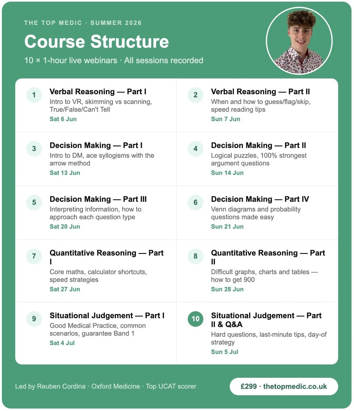 The Ultimate UCAT Summer Course