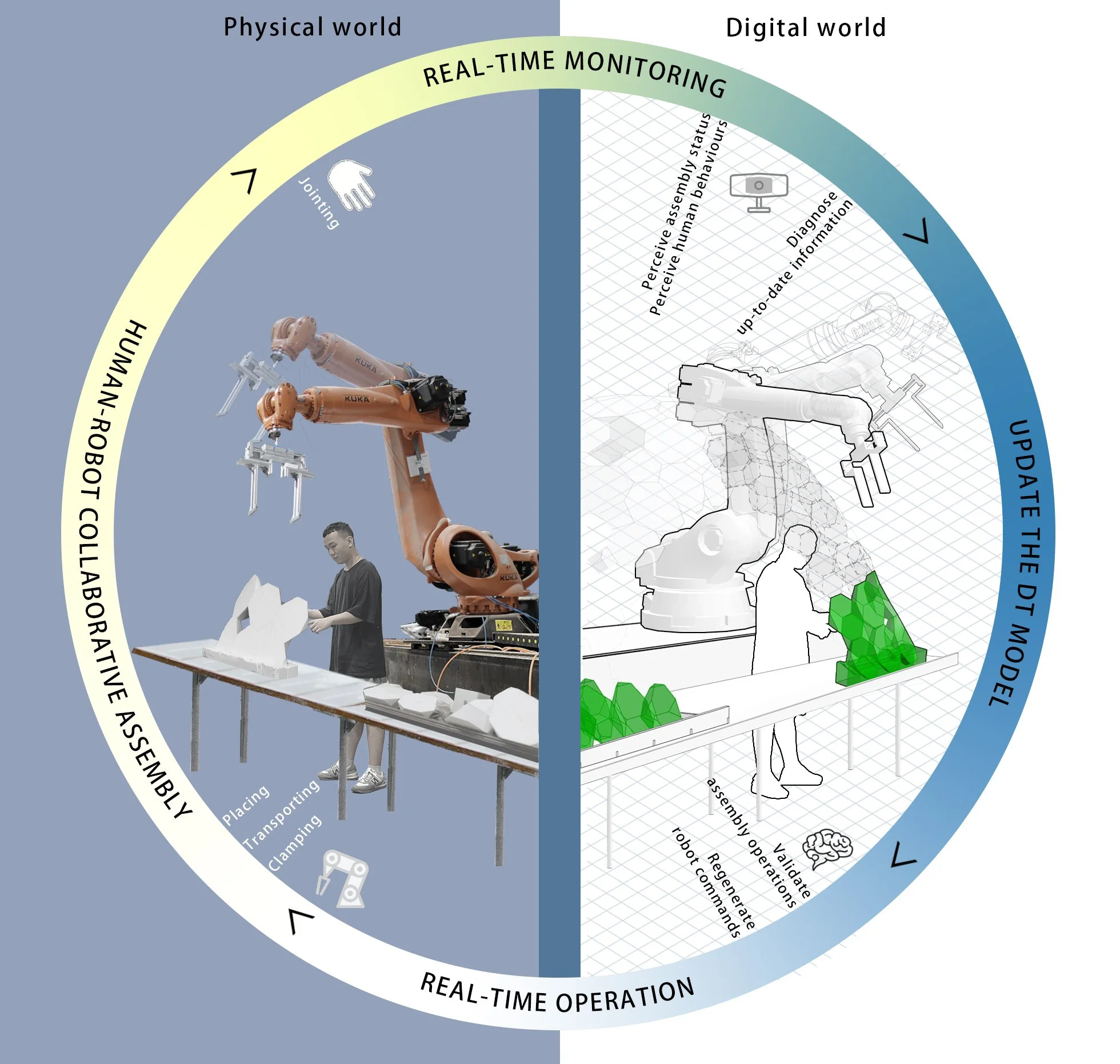 human_robot collaborative construction