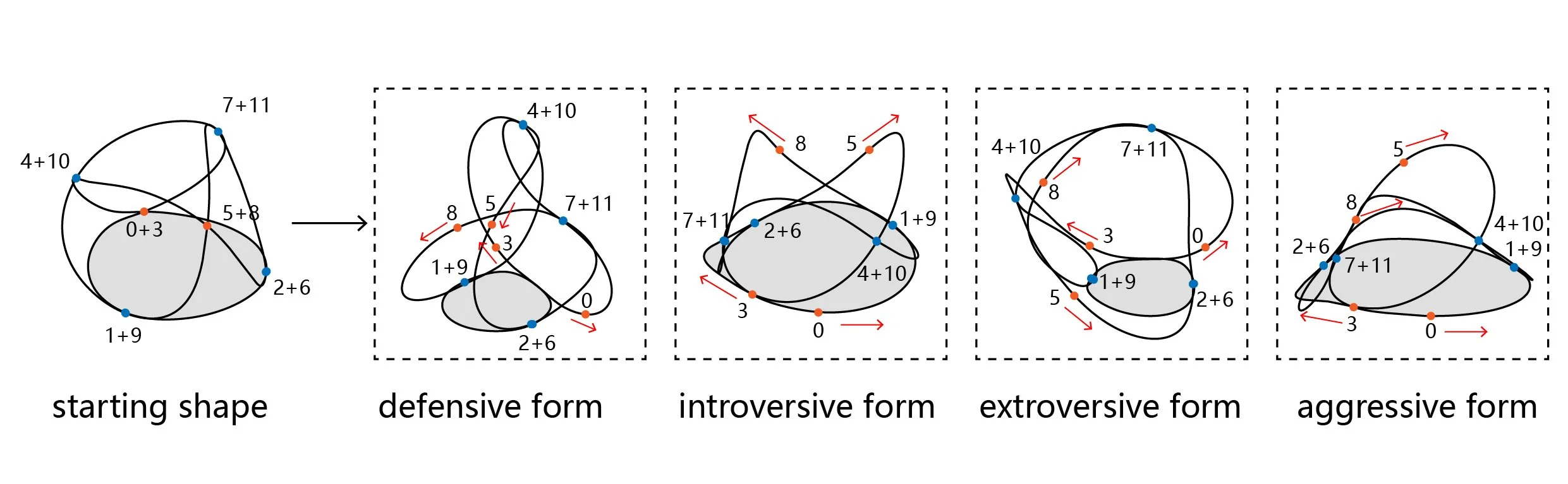 1 prototype transformation.jpg