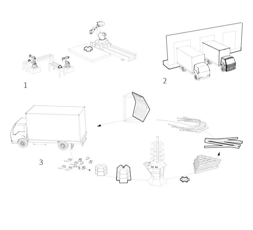 Co-Production Diagram
