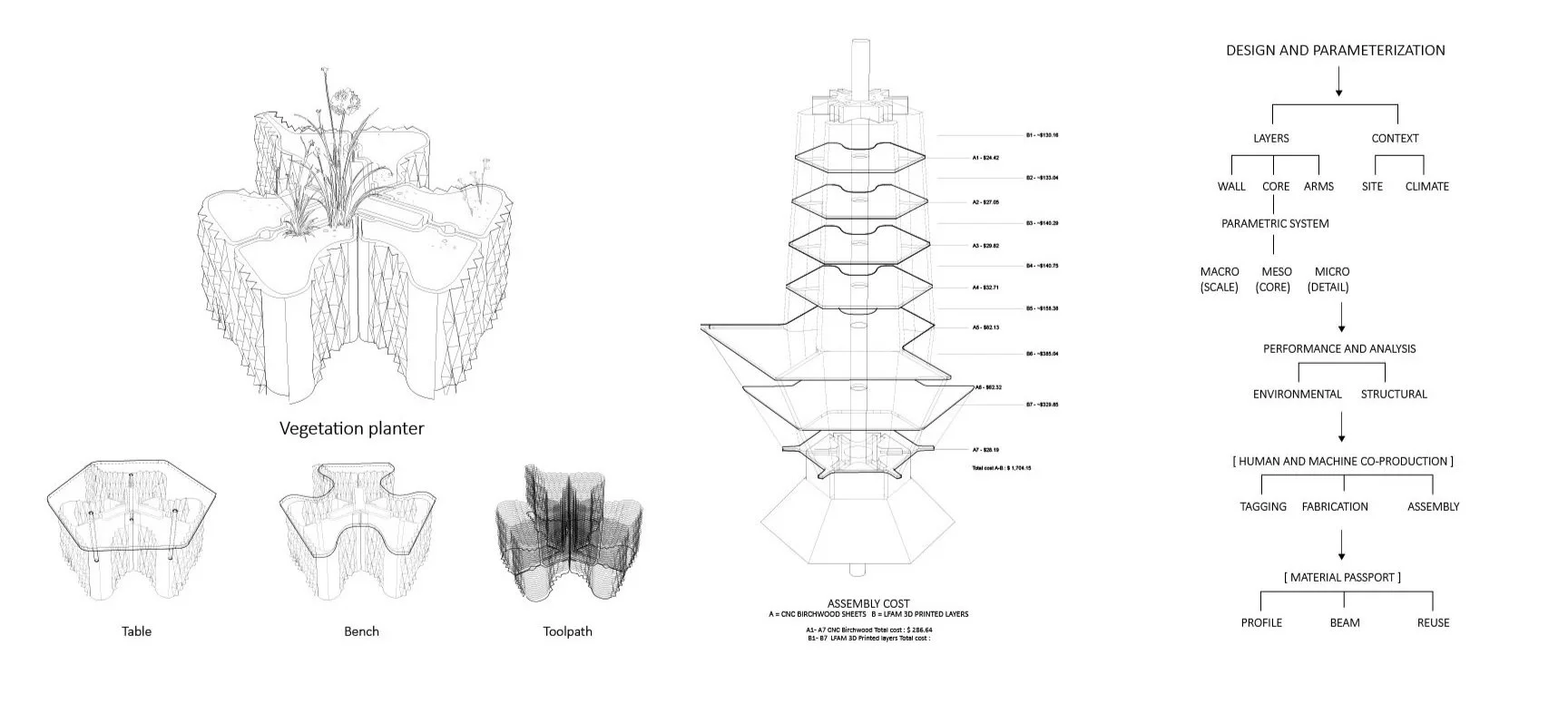 Design to Co-Production Diagram