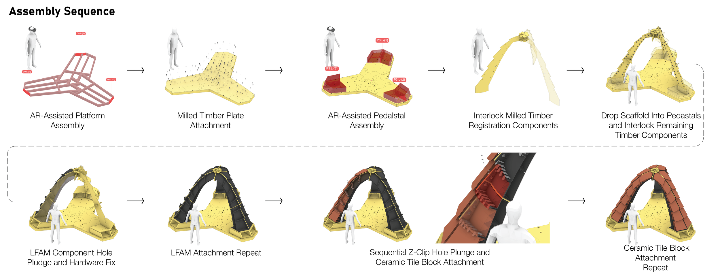 assemblySequence.png