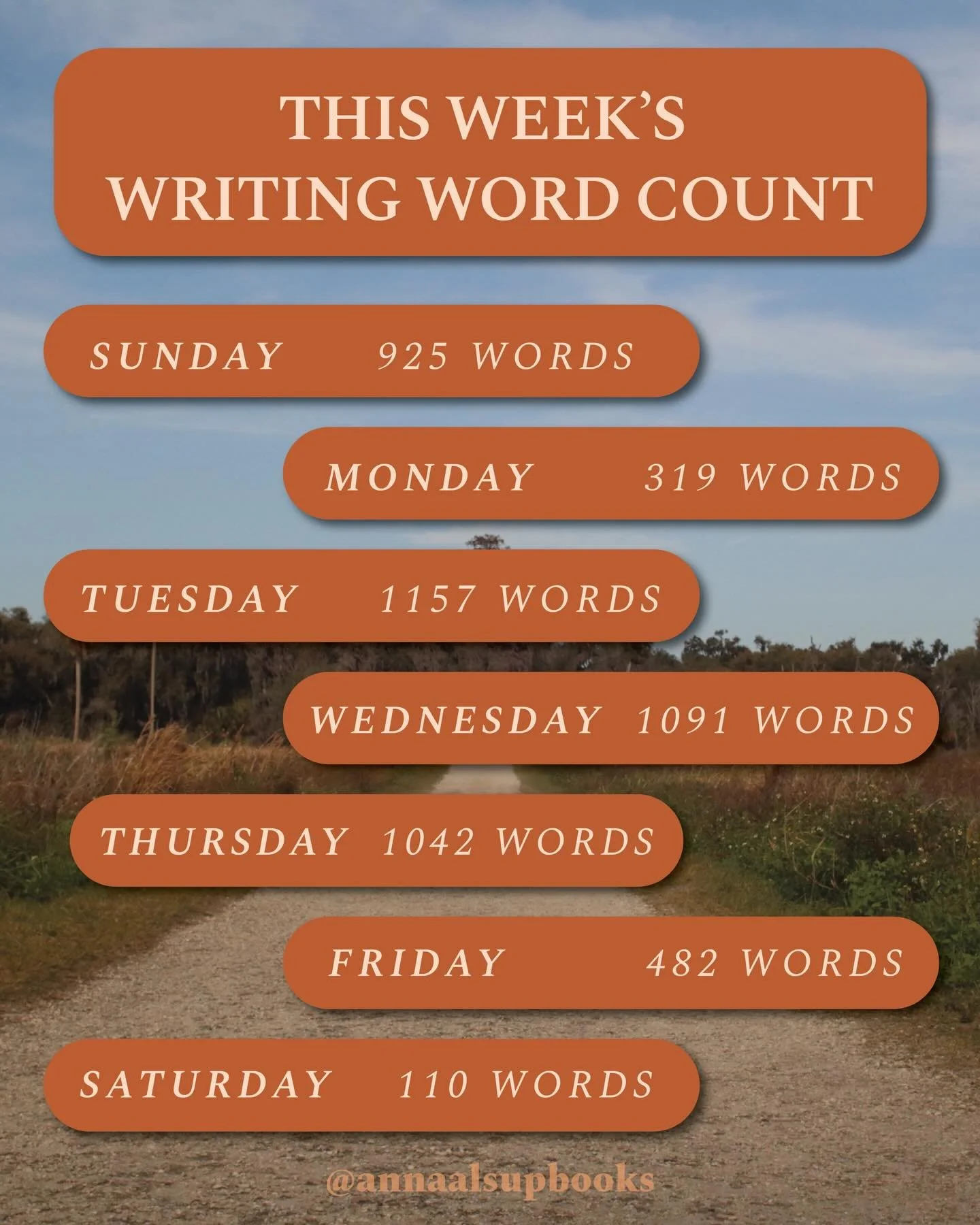 Couple days late to posting. Here&rsquo;s full transparency as this past week wasn&rsquo;t as successful as the previous. Had to get 2 MRIs and that took a lot of time and mental energy (screw United Healthcare). 
Goal is 1000/day. 
But I&rsquo;m hap