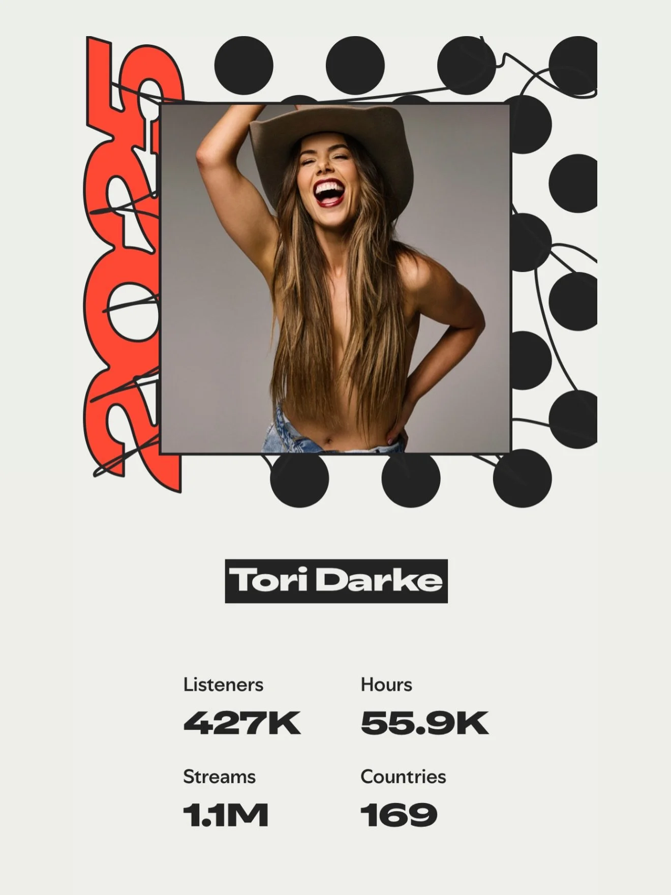 Being an Independent artist is constant a hustle, a full time job and a hell of a lot of hard work. This year has been full of highs and I&rsquo;m so proud of the year that has been. I&rsquo;m blown away by the streaming support I&rsquo;ve had this y