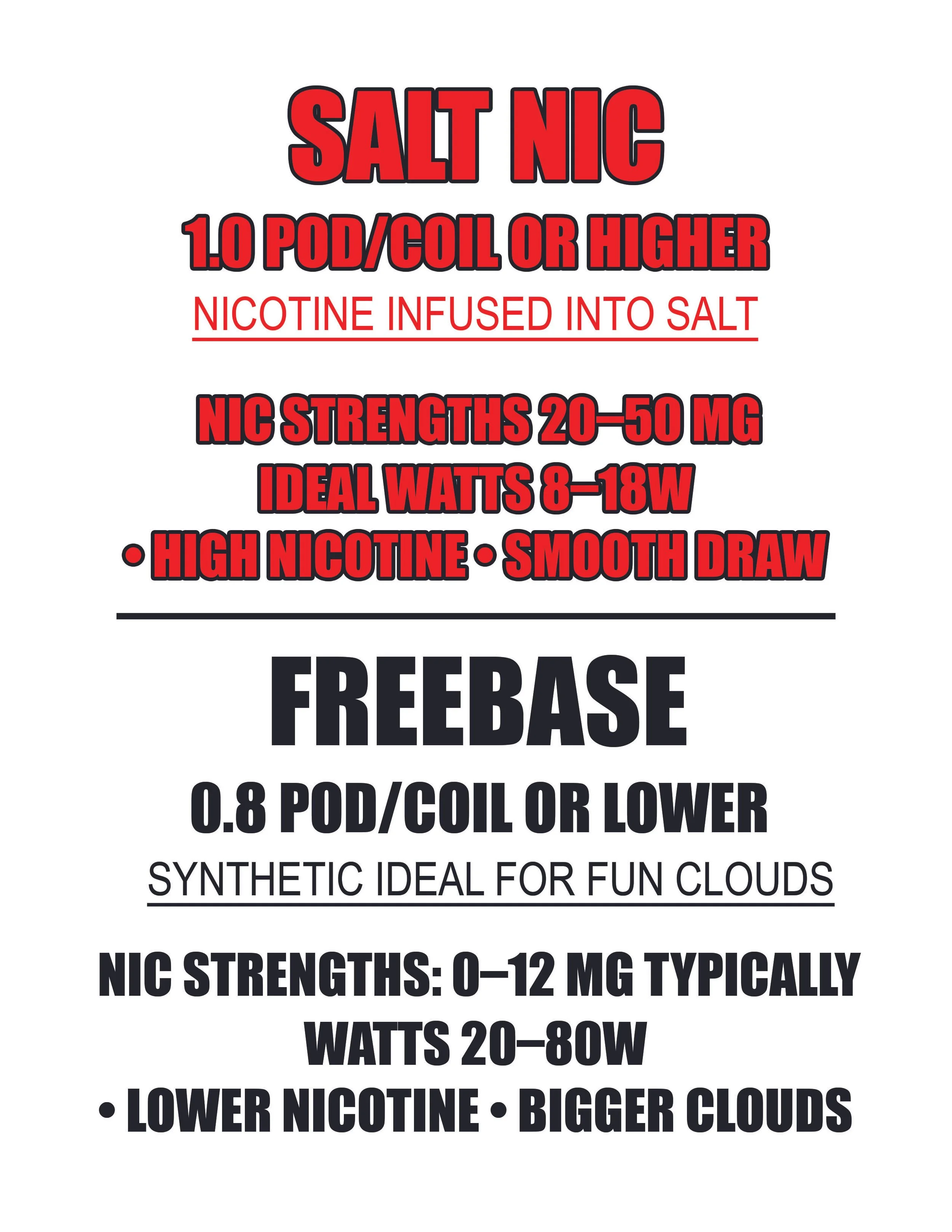 Ohm and Wattege - Difference between Freebase and Salt Nic
