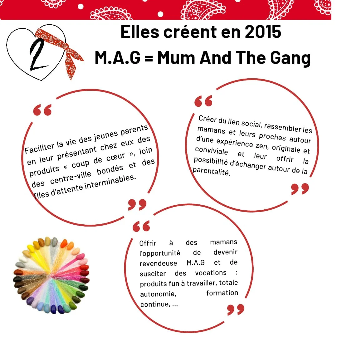 présentation concept mag