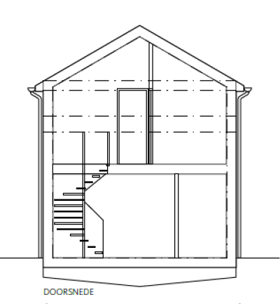 Oarshûs 3 doorsnede PMC3