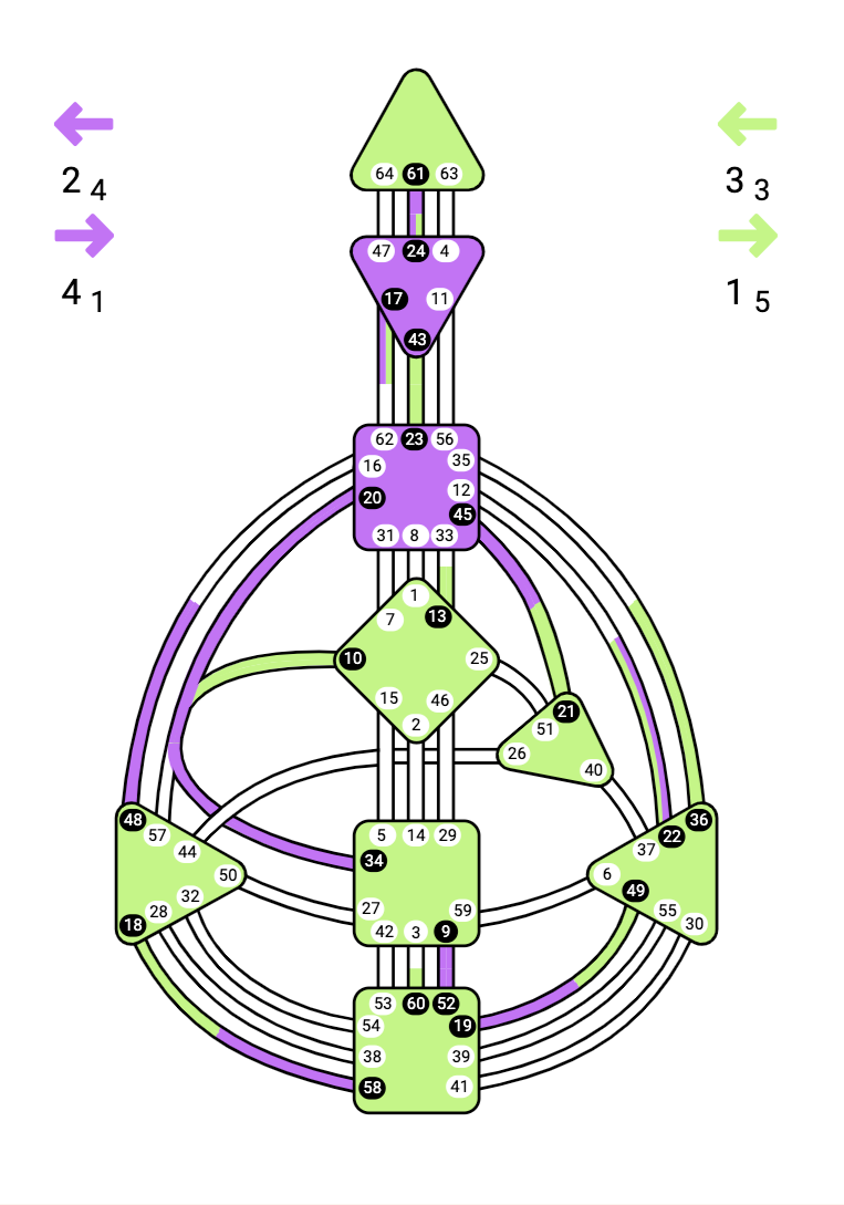 A detailed diagram with colored sections and numbered nodes, resembling a complex network or flowchart.