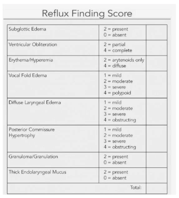 Rfs Score Analysis for FEES and MBSS