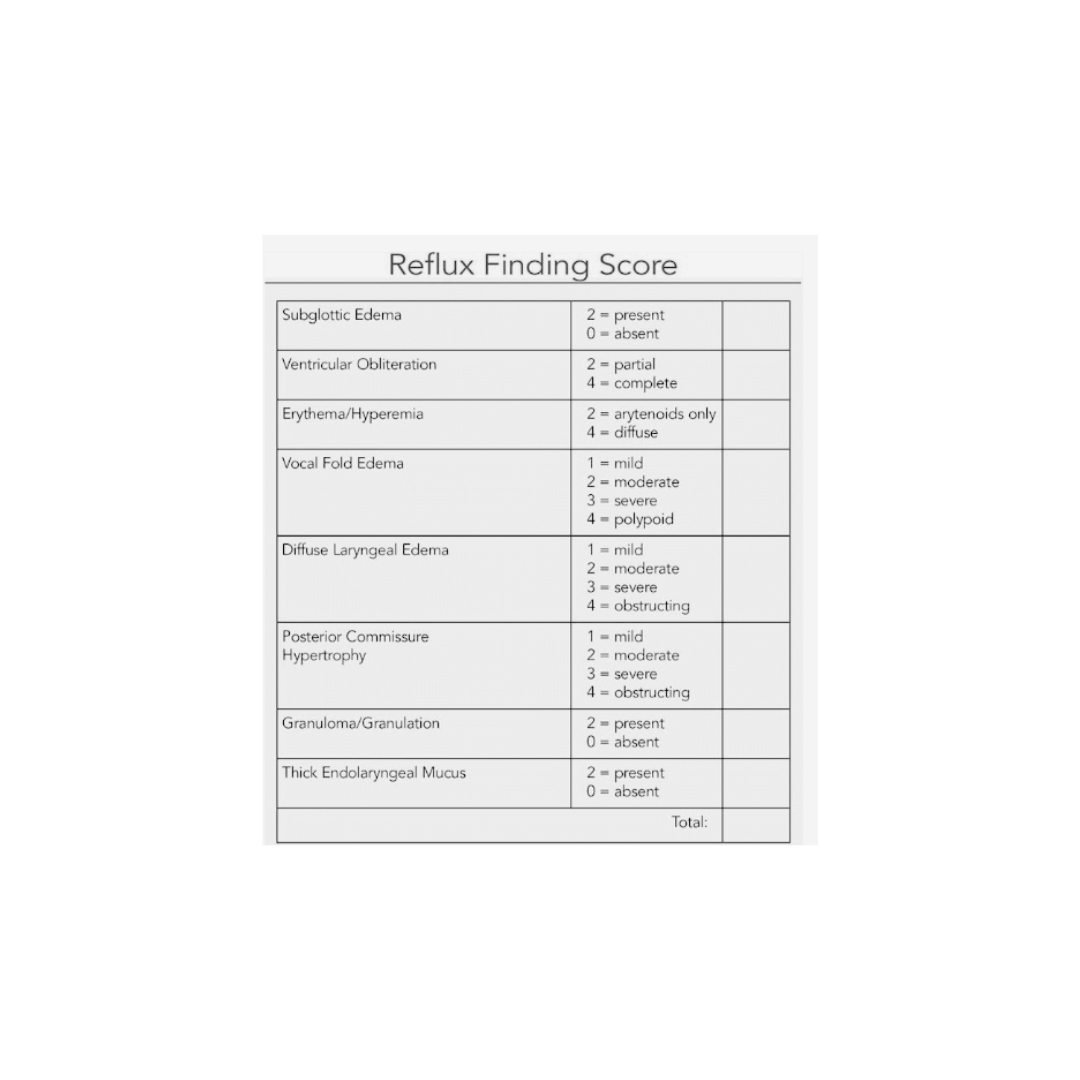 Rfs Score Analysis for FEES and MBSS